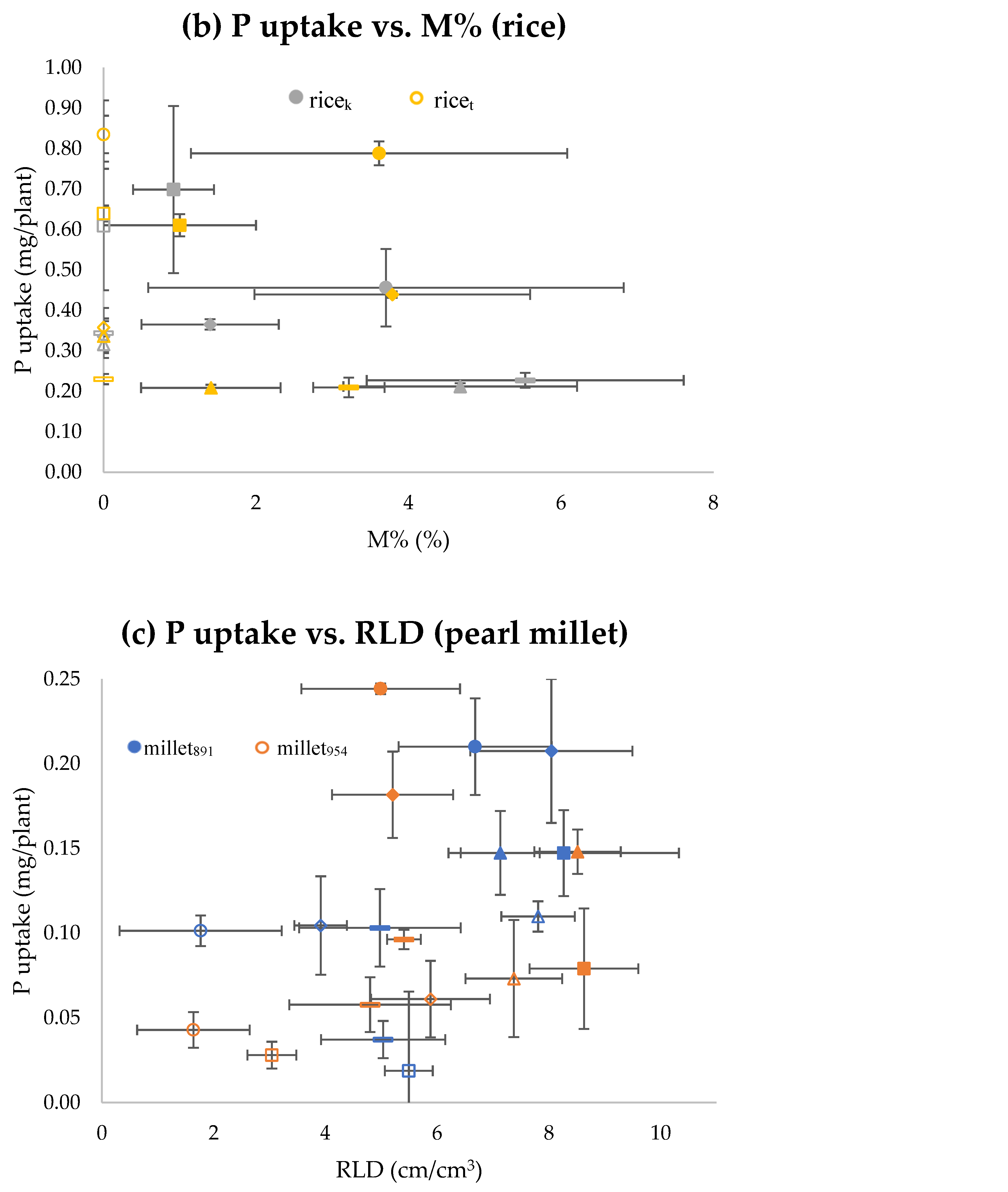 Agriculture 15 00753 g002b