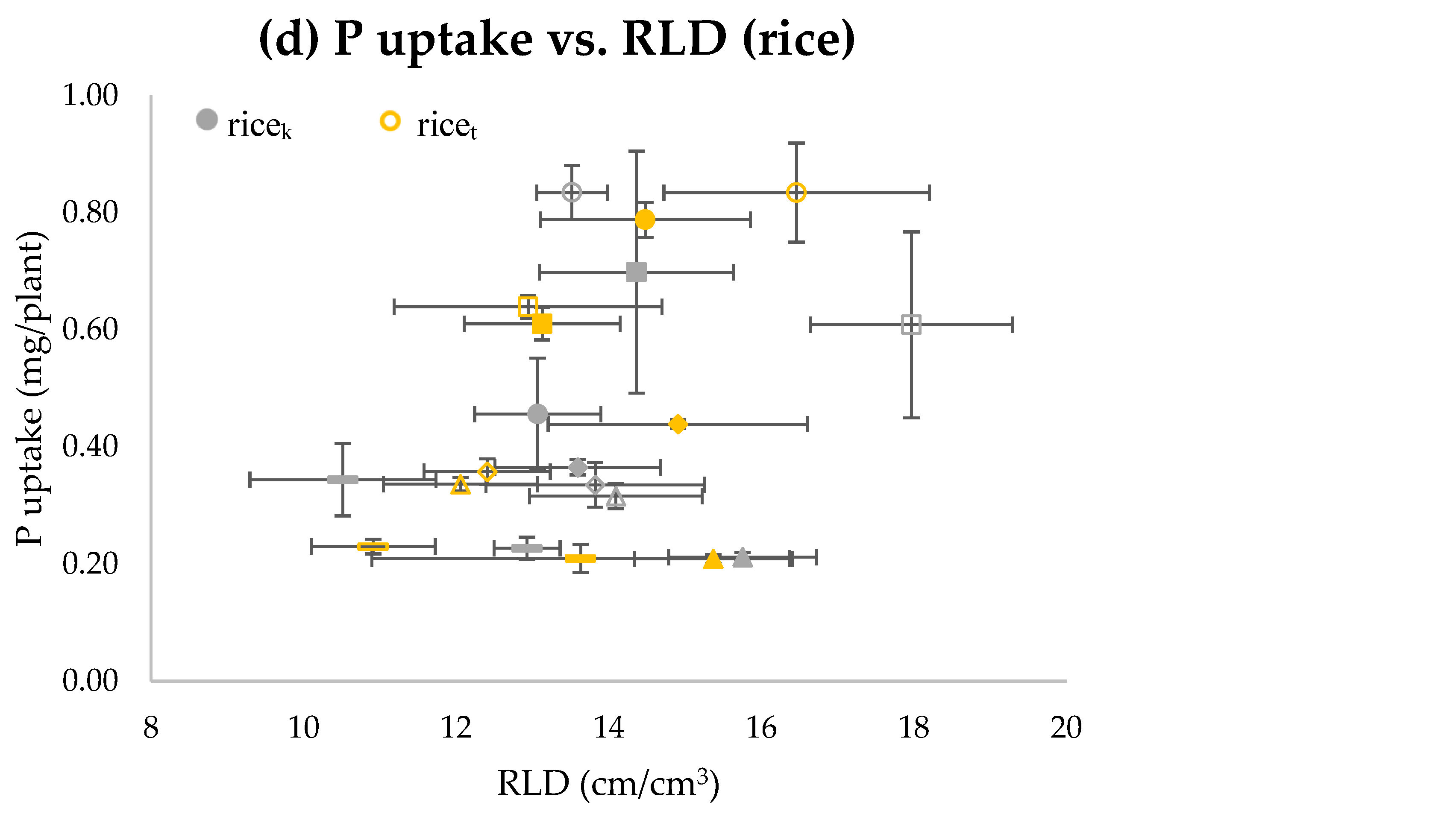 Agriculture 15 00753 g002c