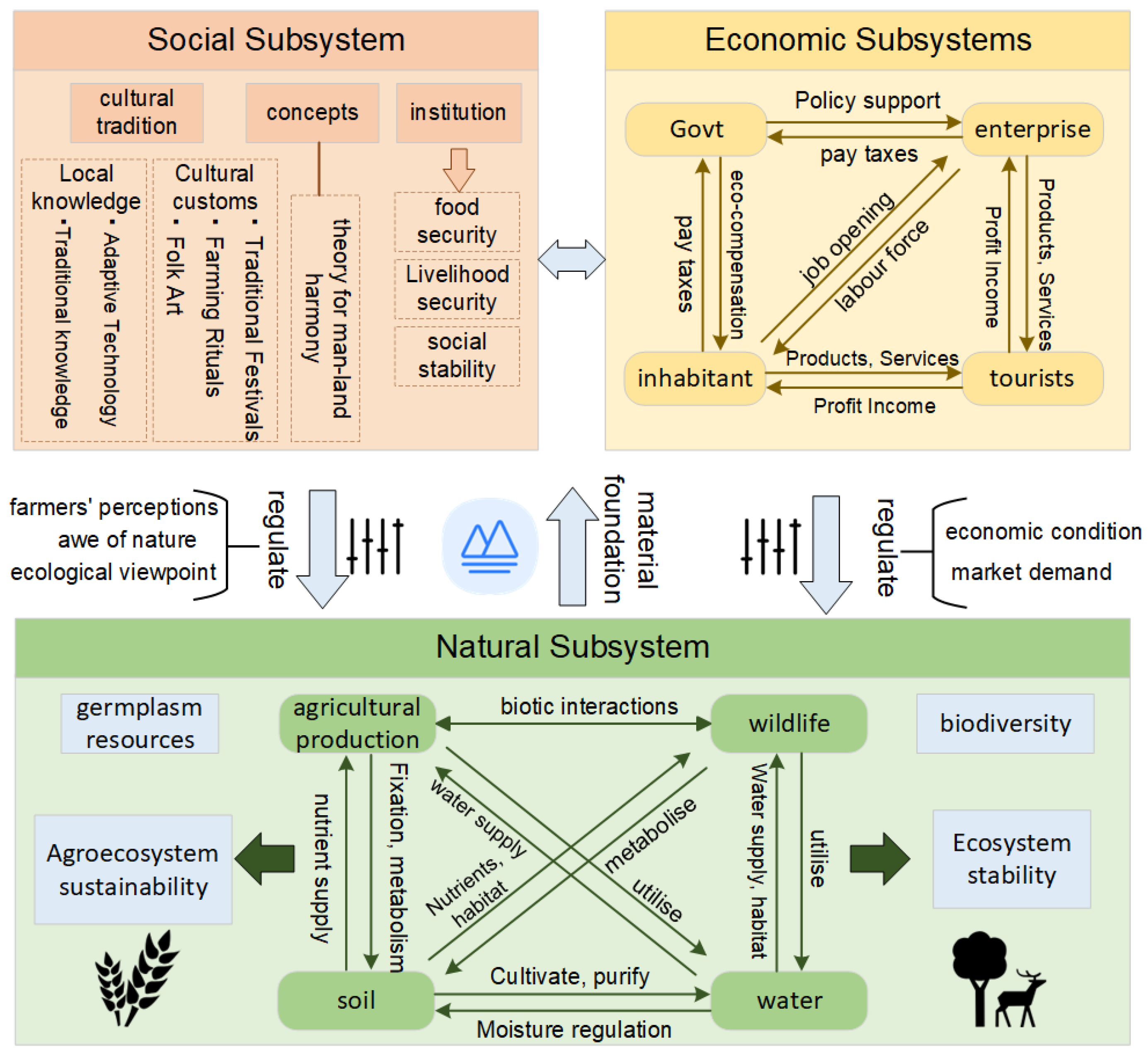 Agriculture 15 00755 g001