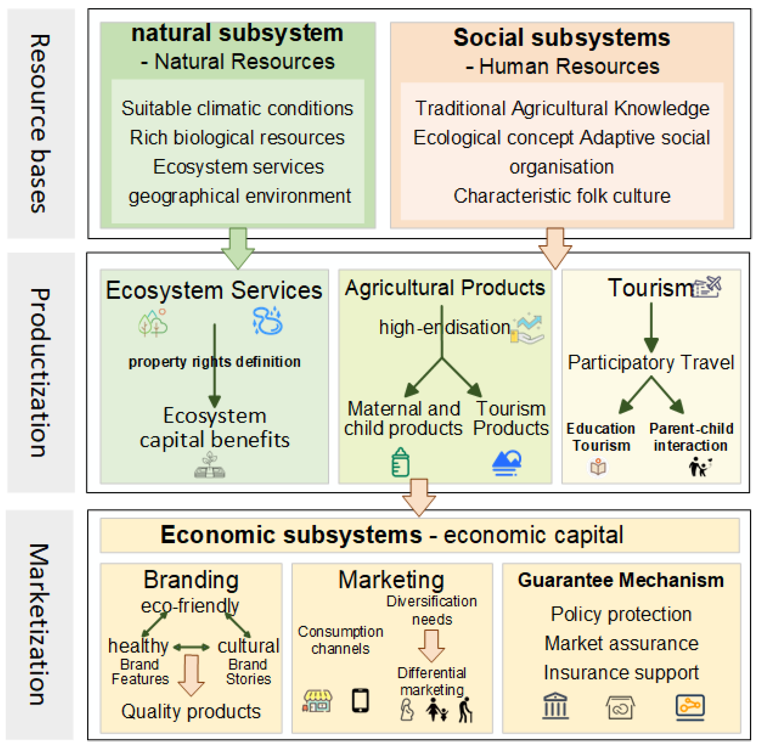 Agriculture 15 00755 g002