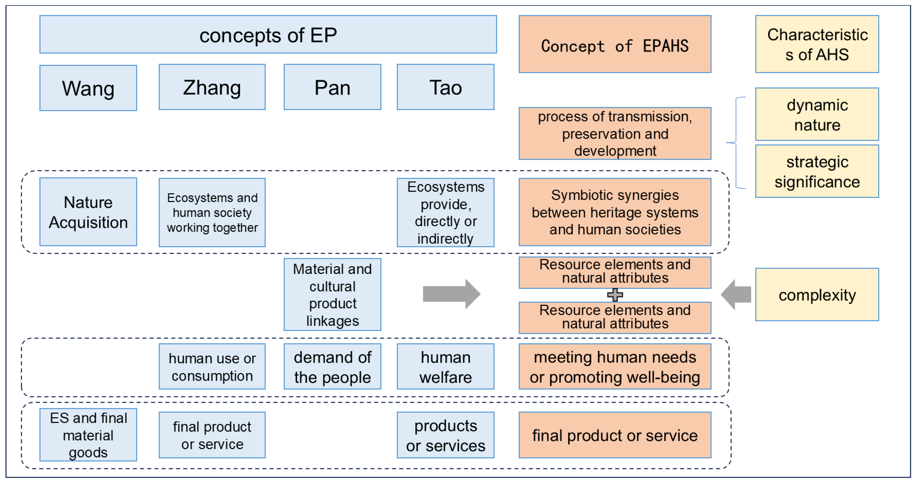 Agriculture 15 00755 g003