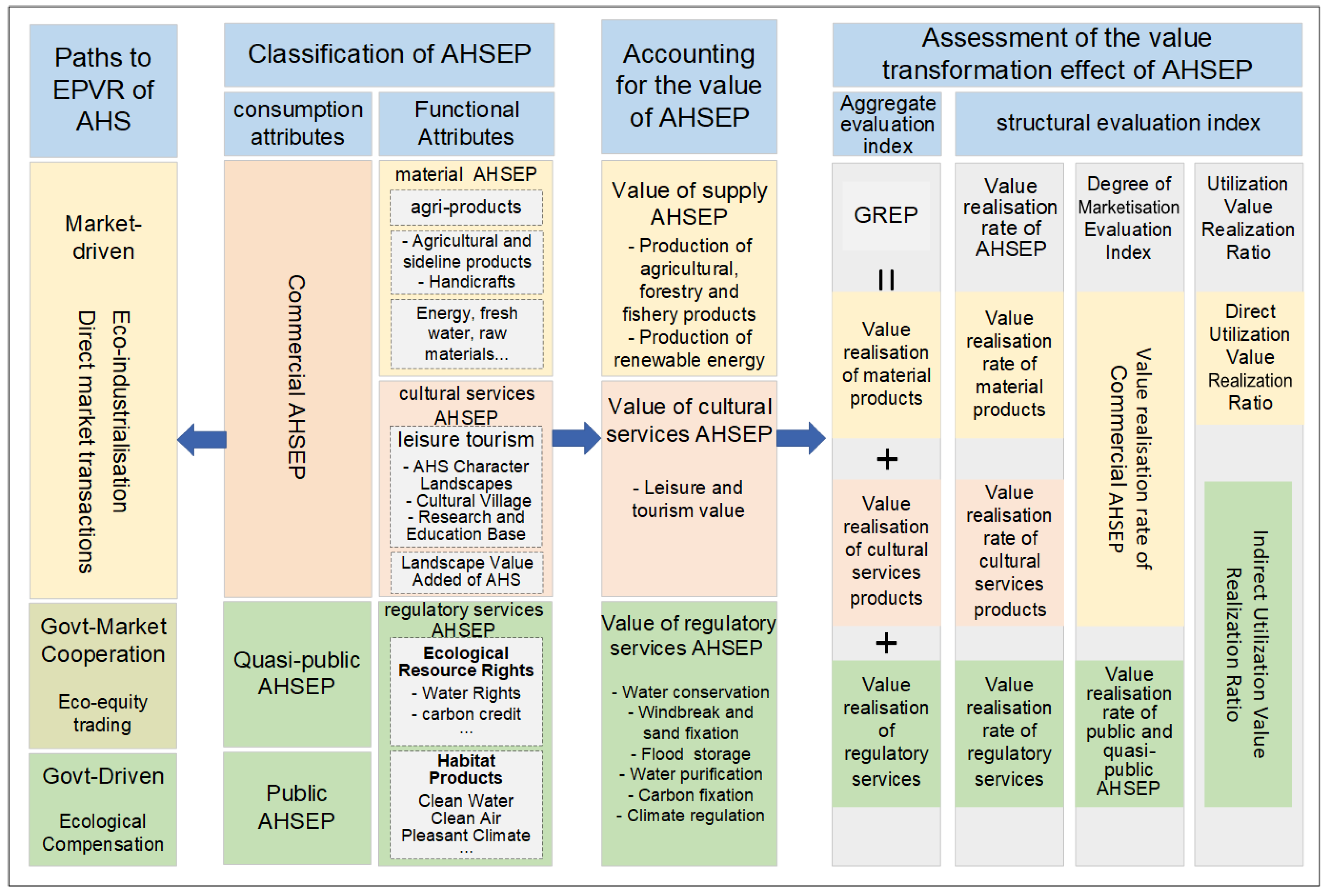 Agriculture 15 00755 g005