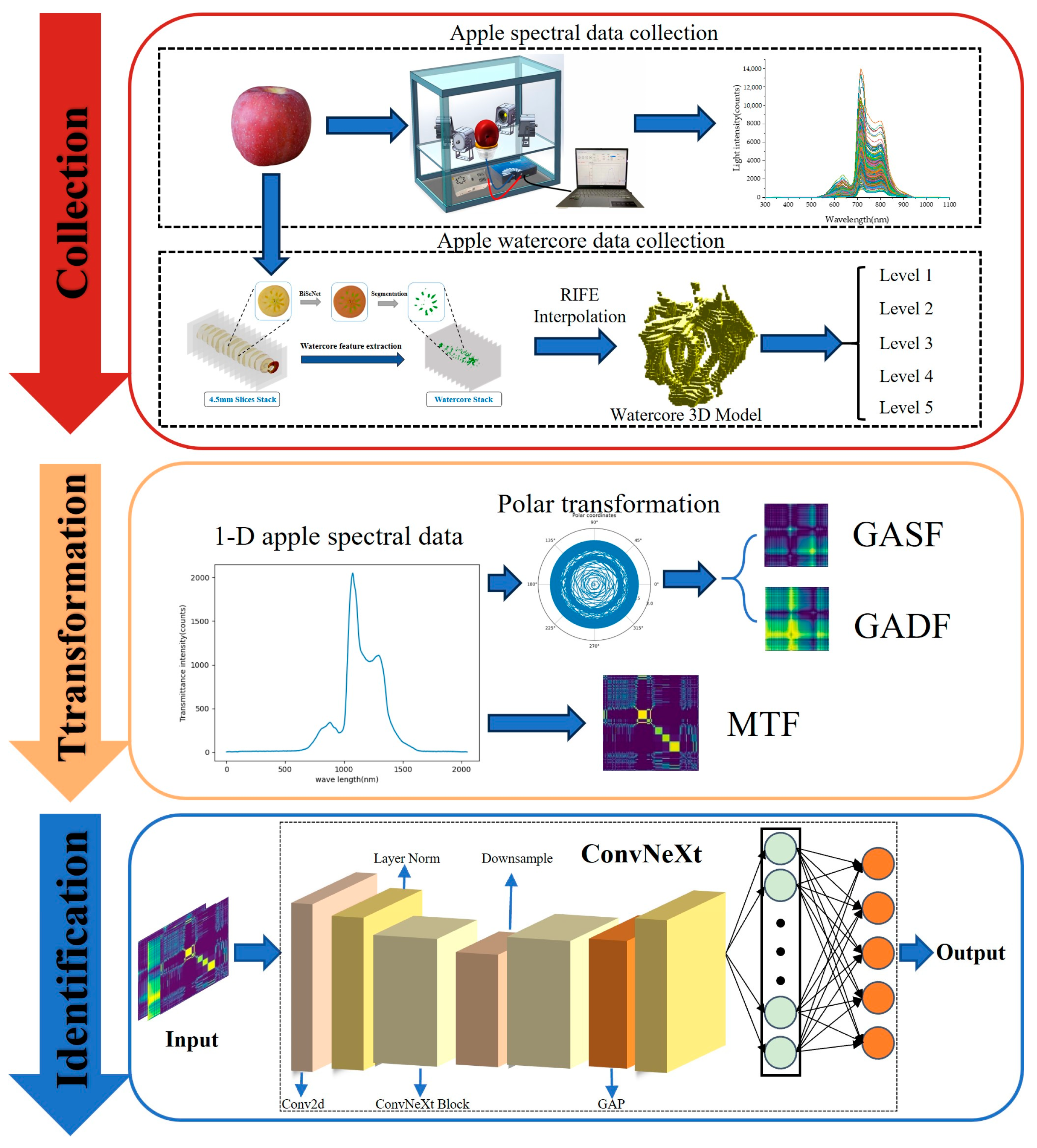 Agriculture 15 00756 g006