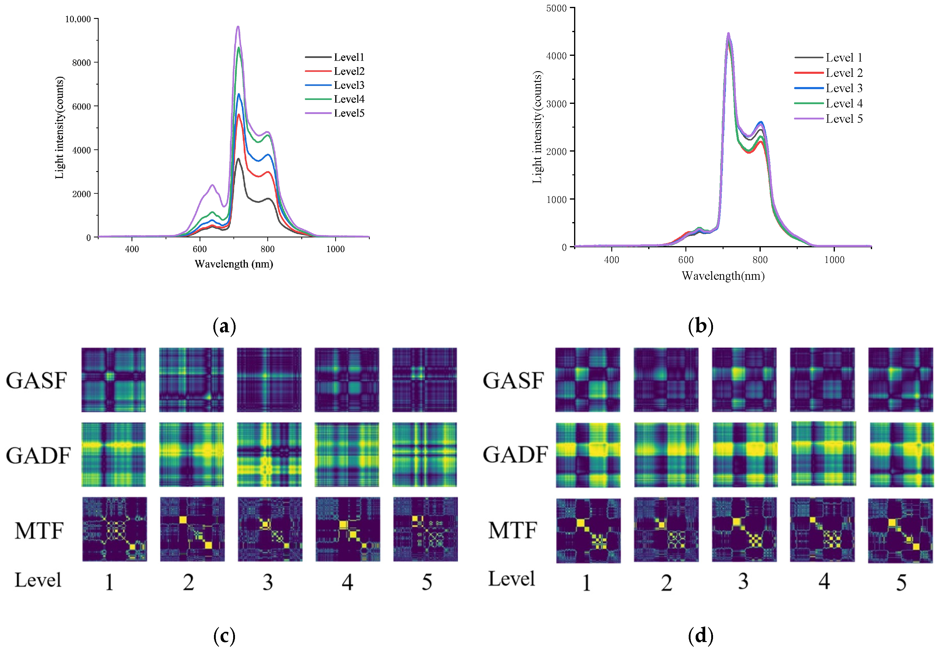 Agriculture 15 00756 g008