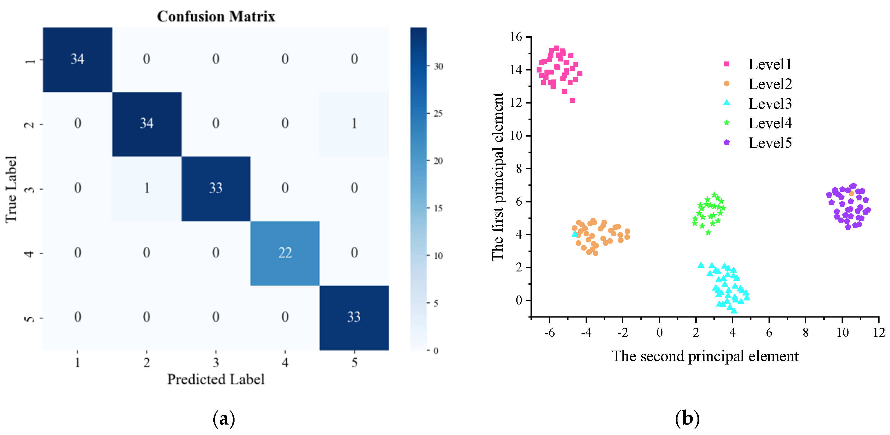 Agriculture 15 00756 g010