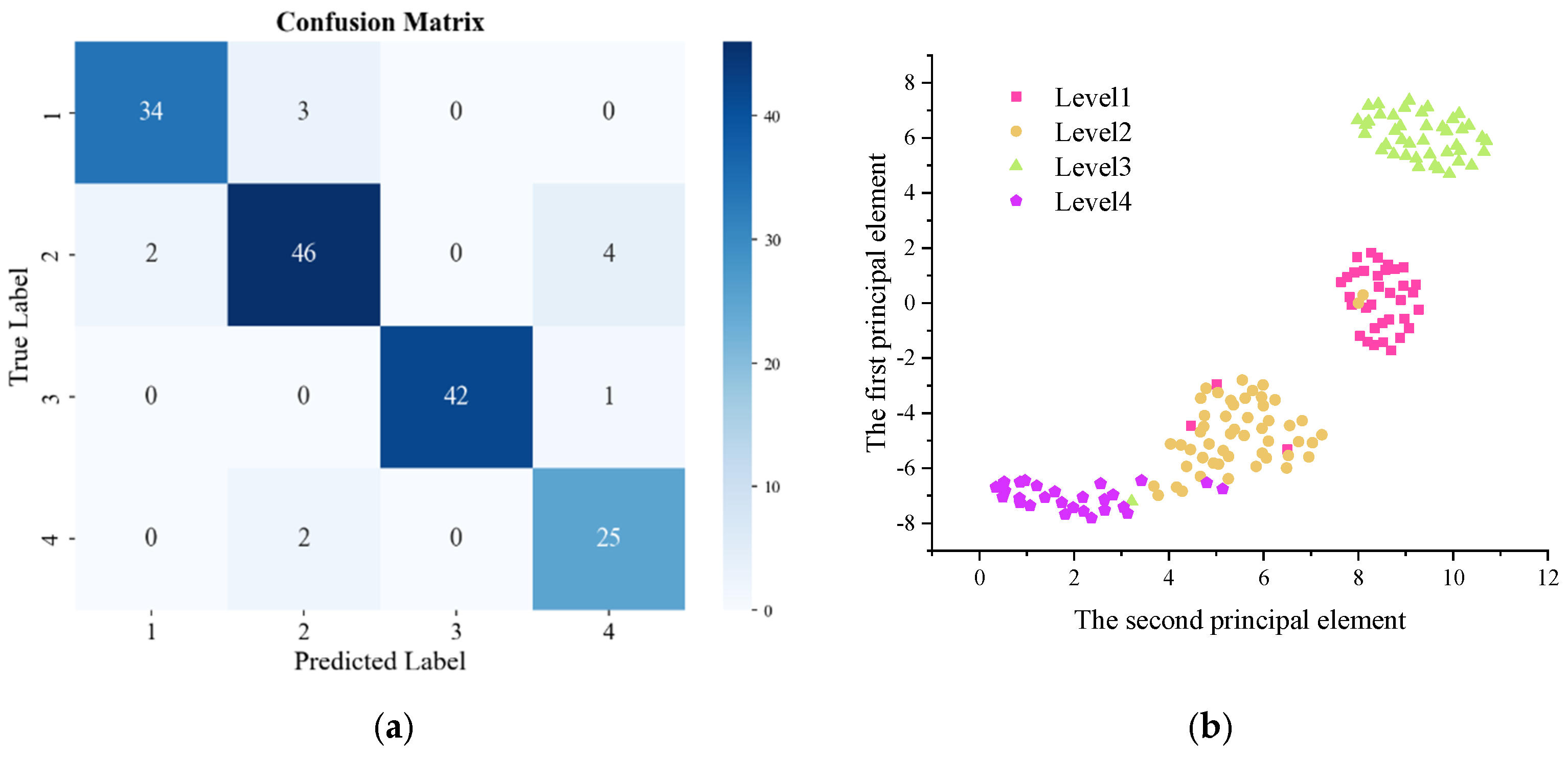 Agriculture 15 00756 g012