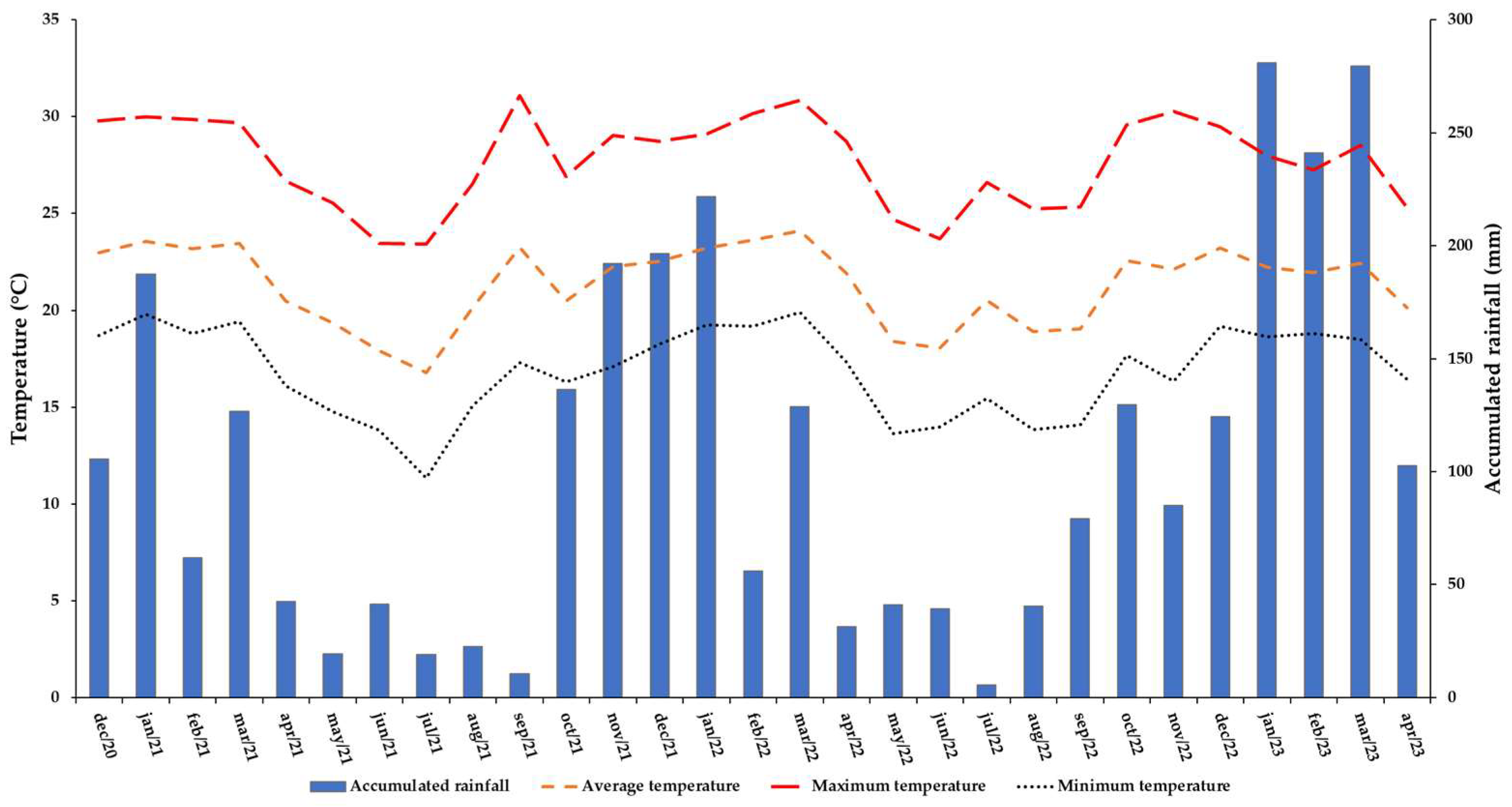 Agriculture 15 00758 g001