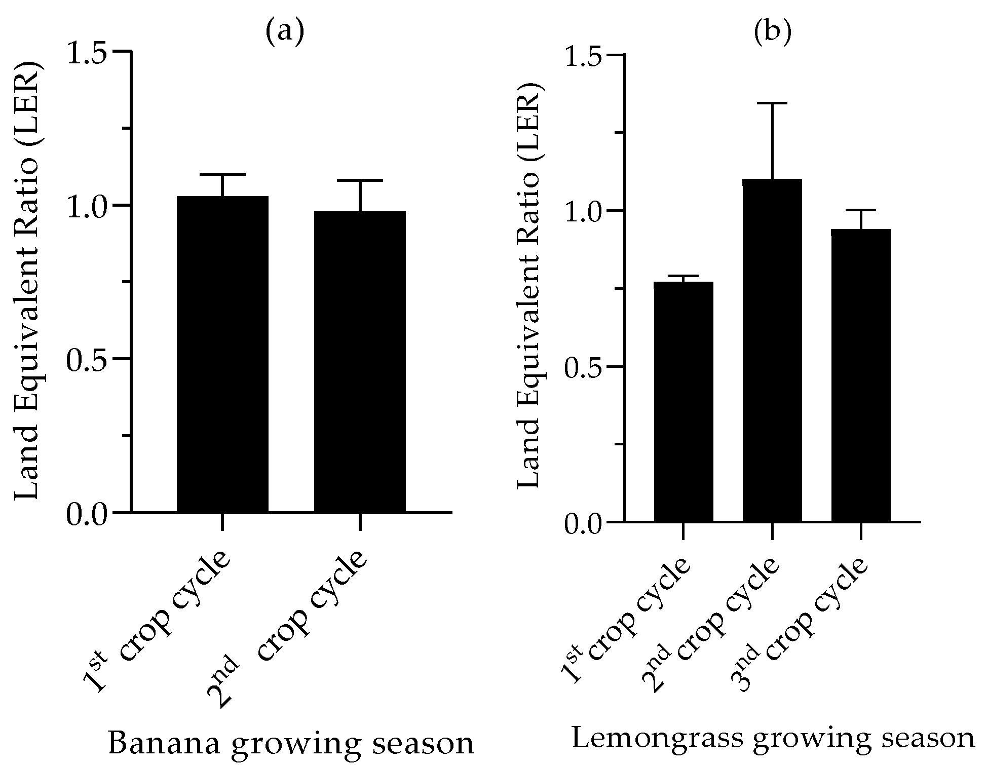 Agriculture 15 00758 g004