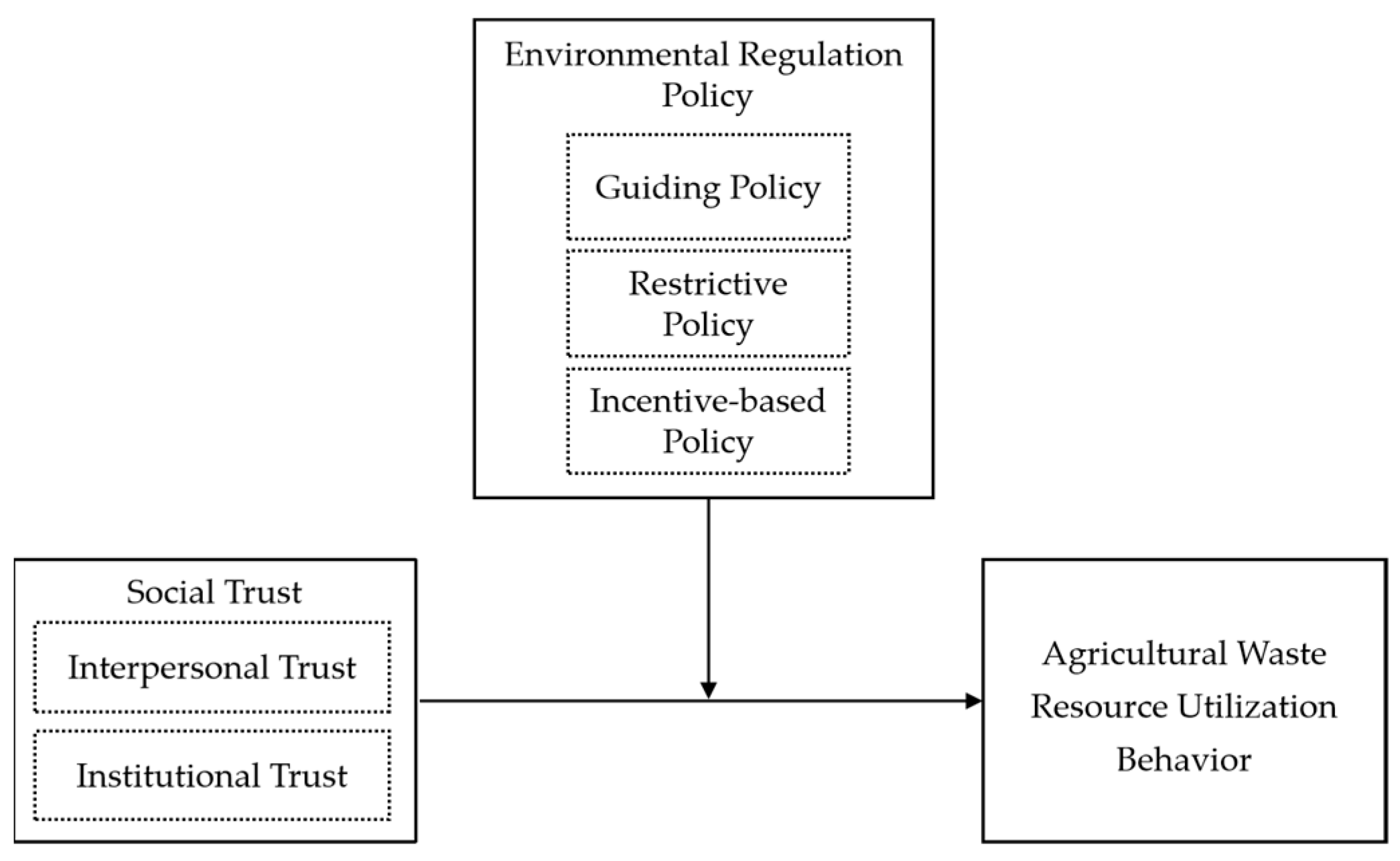 Agriculture 15 00759 g001