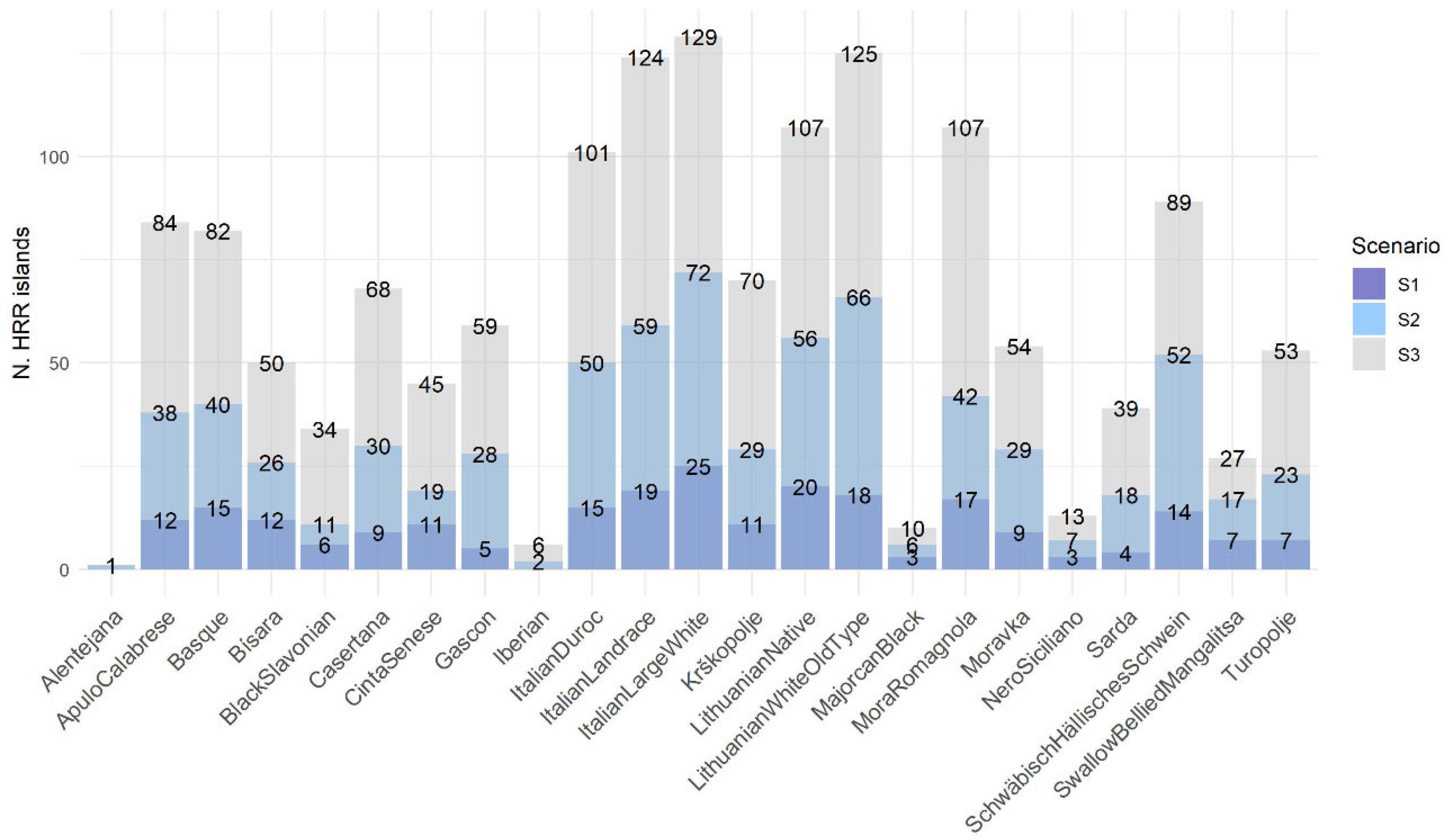 Agriculture 15 00761 g002