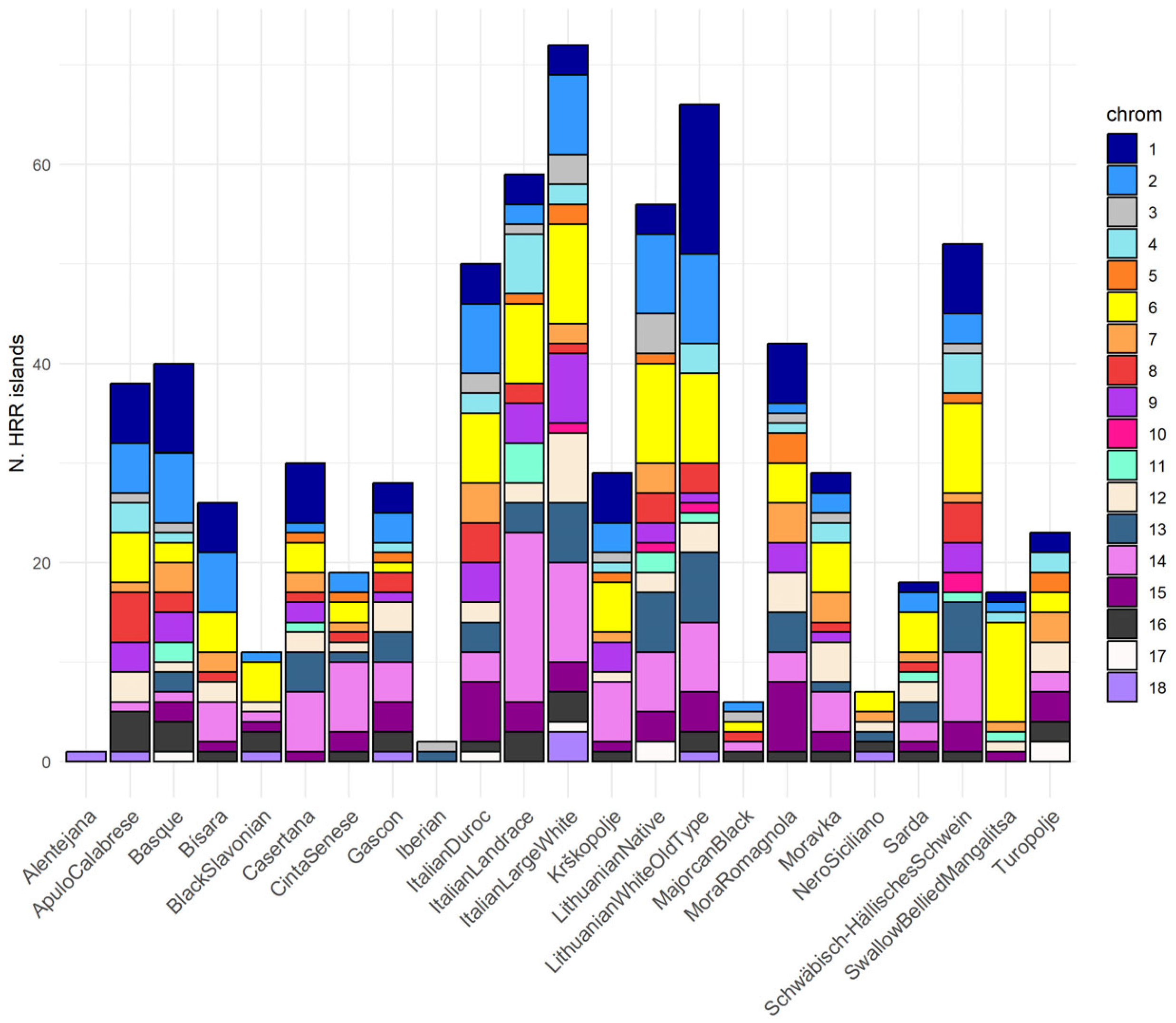 Agriculture 15 00761 g003