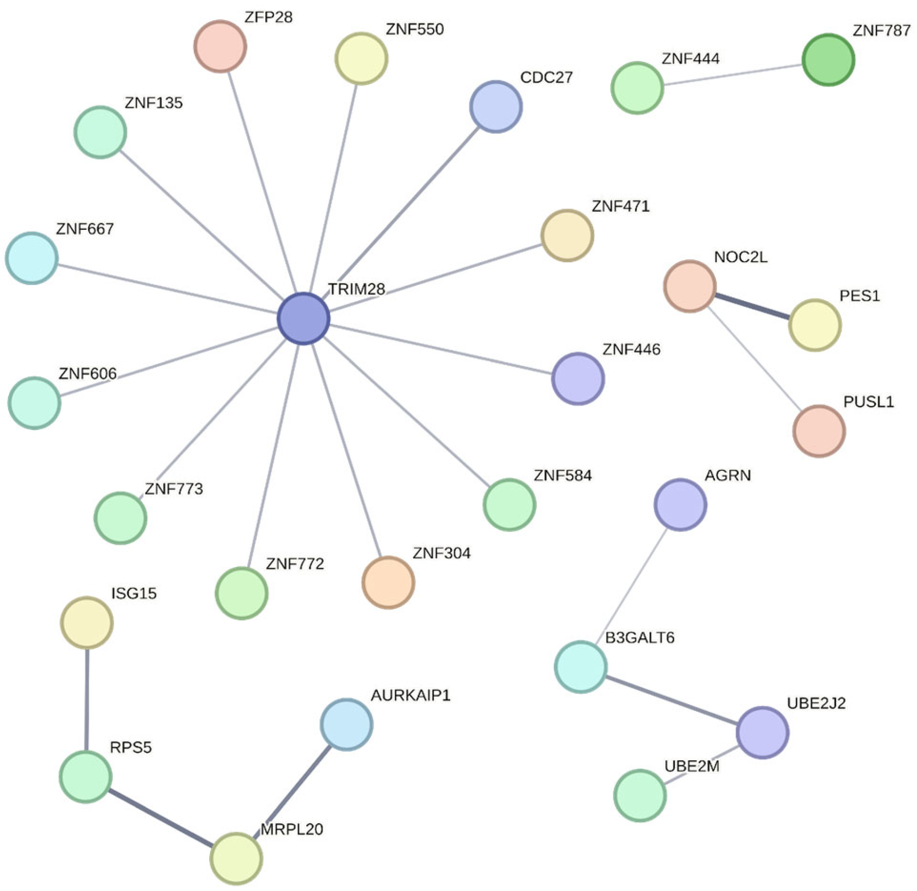 Agriculture 15 00761 g004