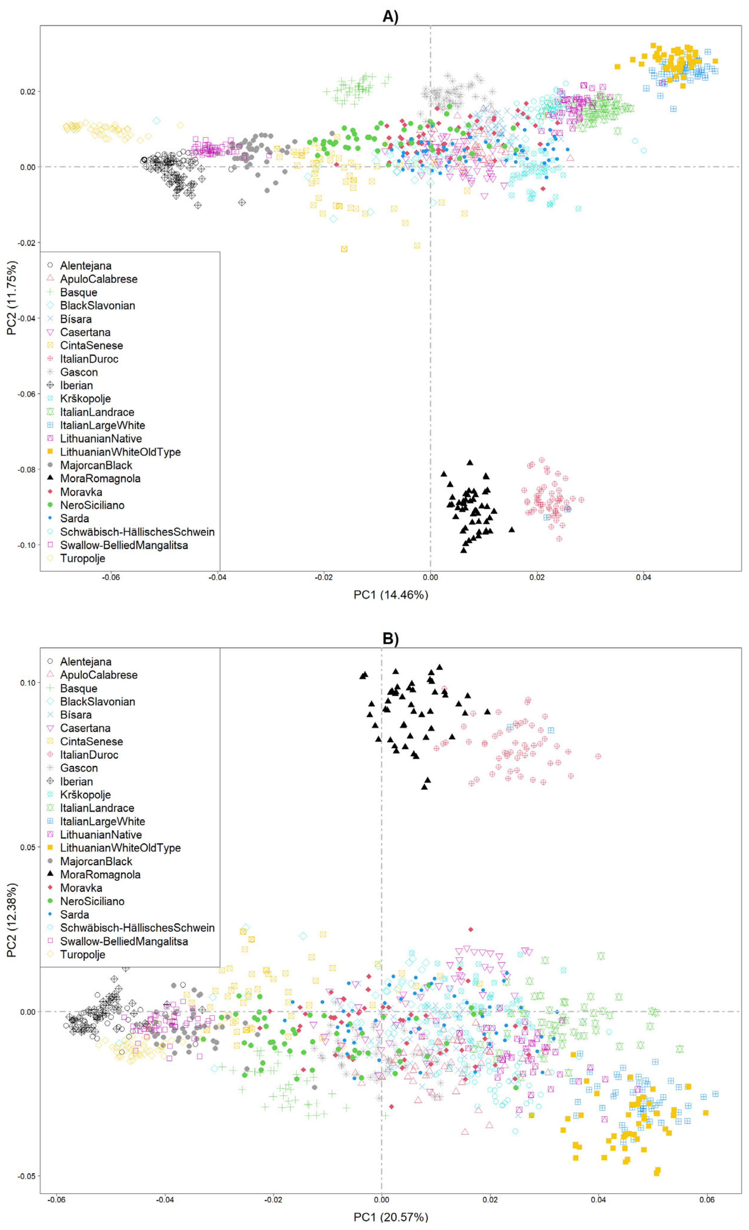 Agriculture 15 00761 g005