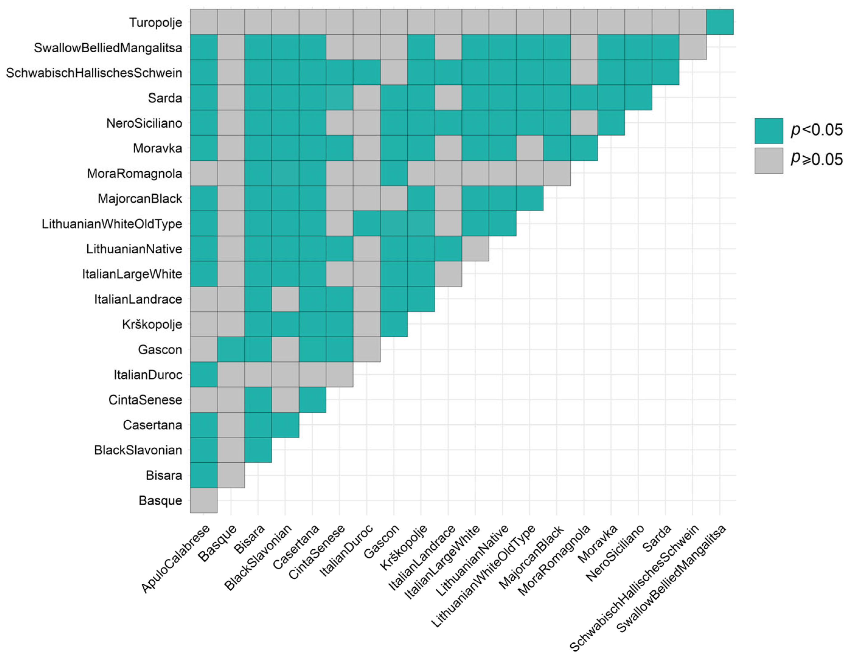 Agriculture 15 00761 g006