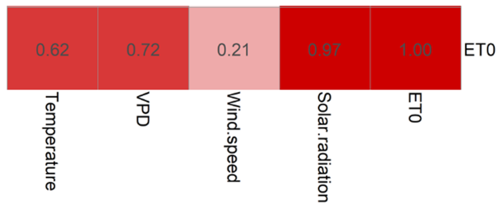 Agriculture 15 00766 g002 Agriculture 15 00766 g002