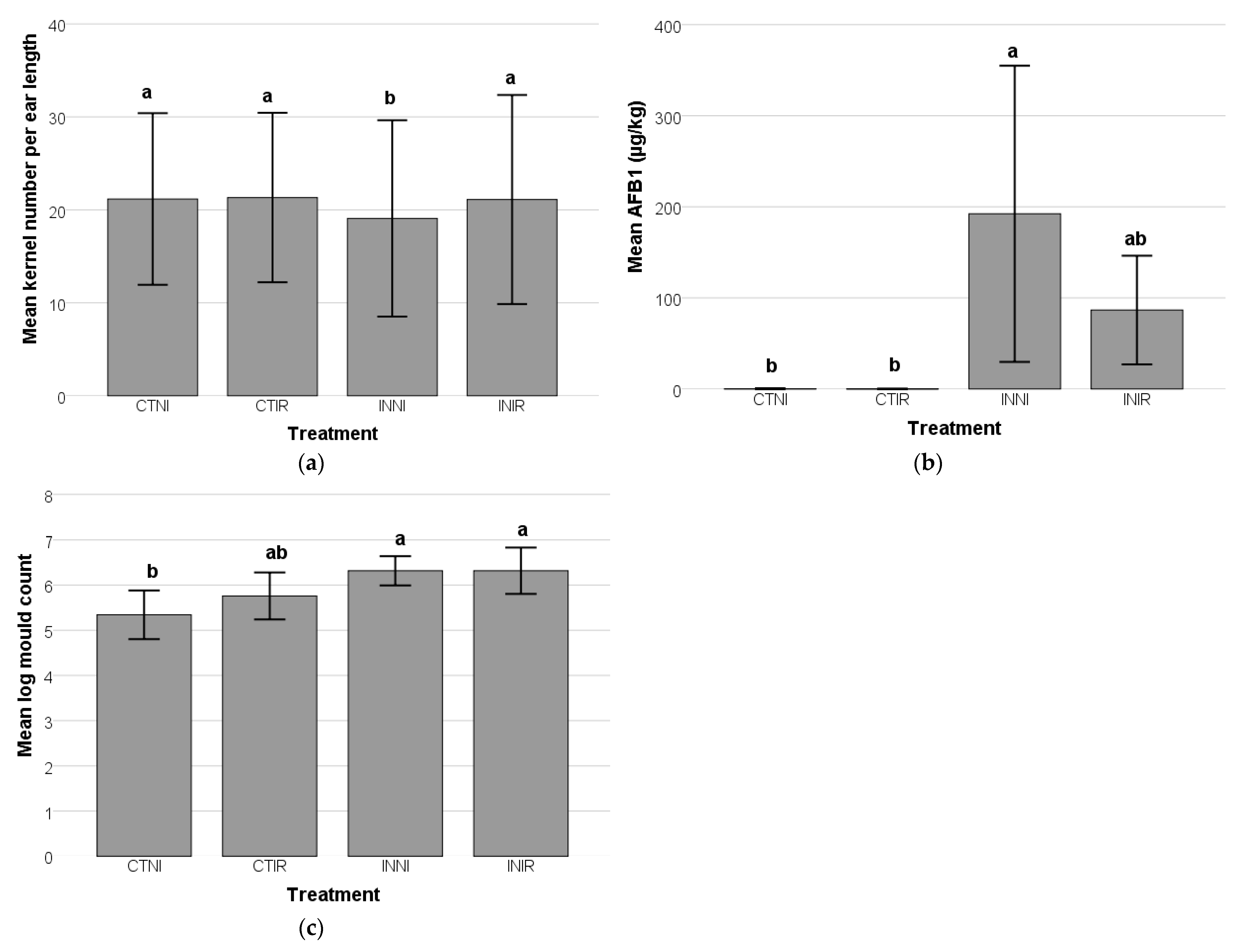 Agriculture 15 00767 g001