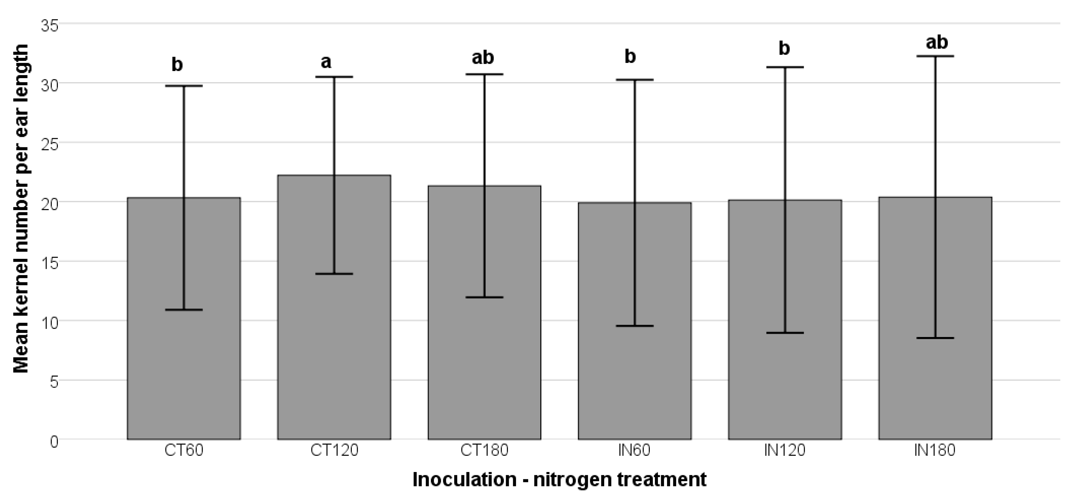 Agriculture 15 00767 g002
