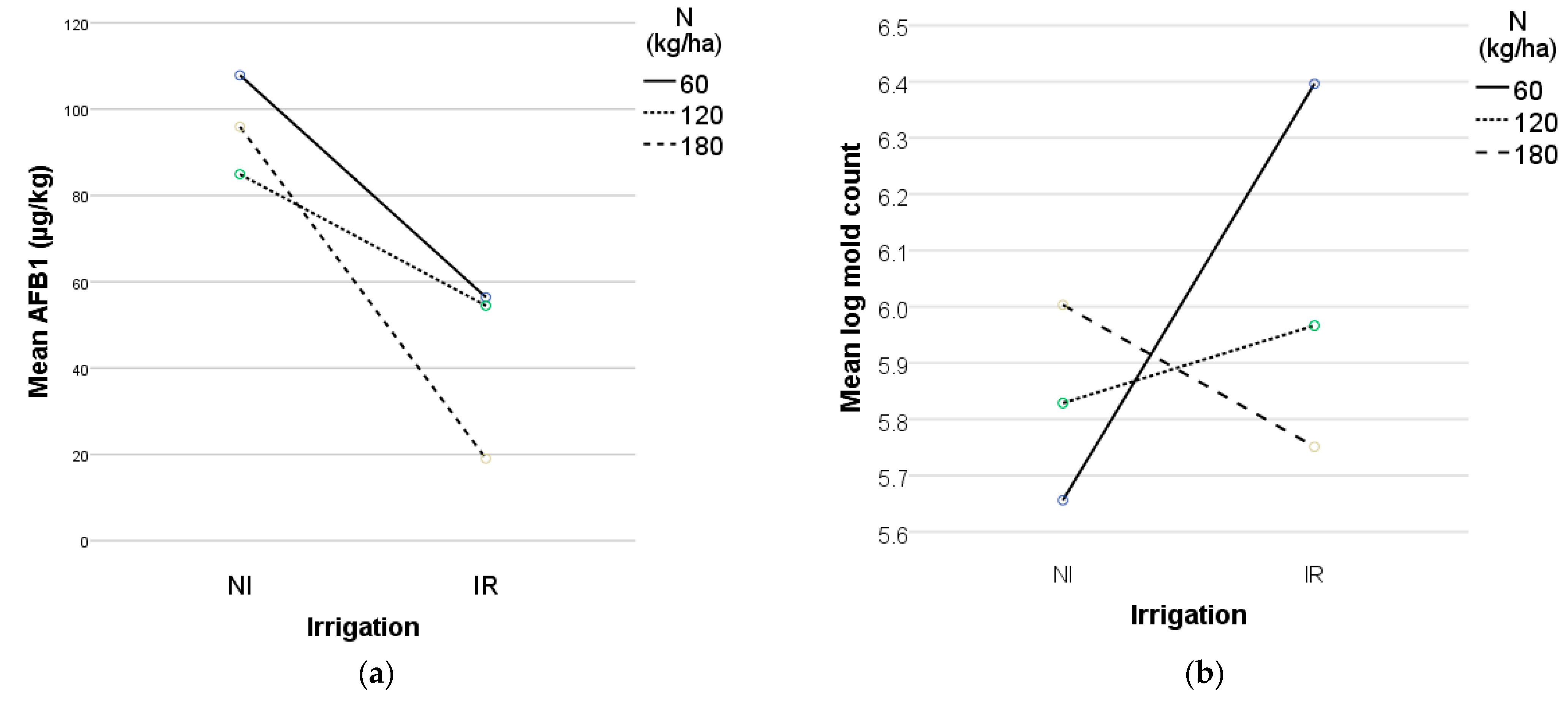 Agriculture 15 00767 g003