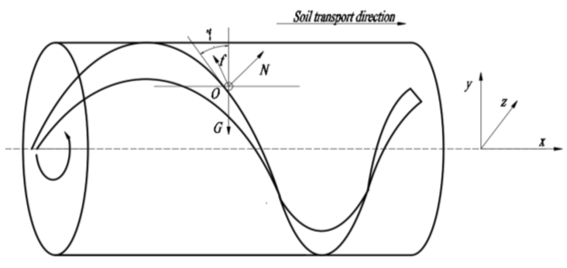 Agriculture 15 00769 g009