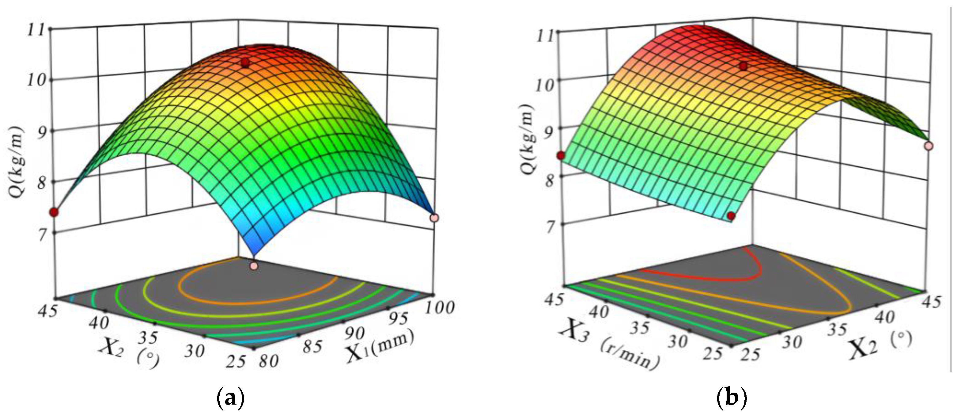 Agriculture 15 00769 g011