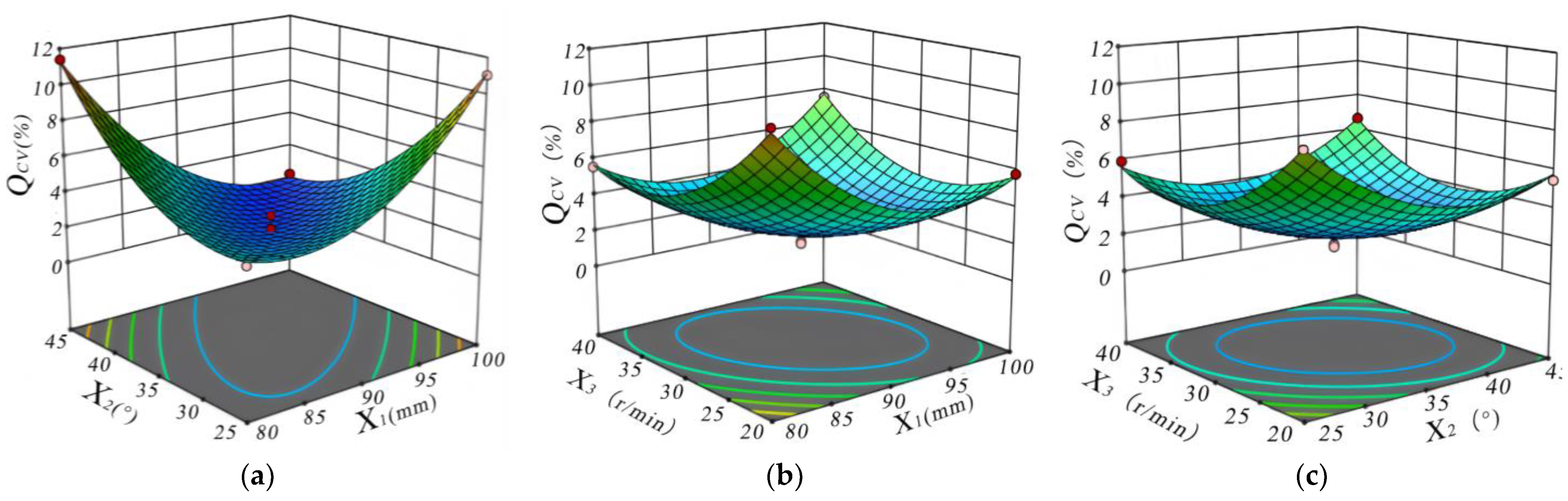 Agriculture 15 00769 g012