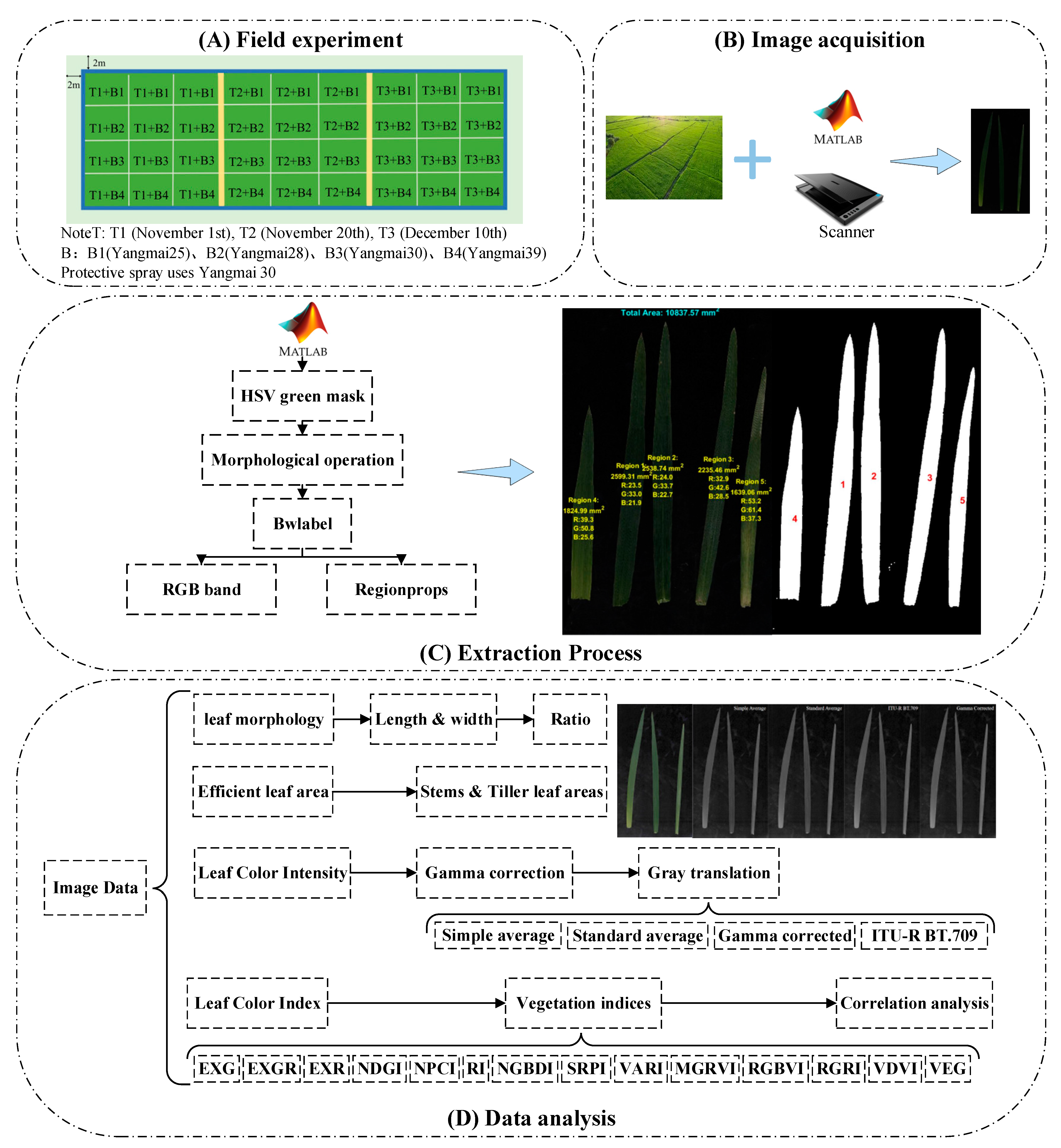 Agriculture 15 00770 g001