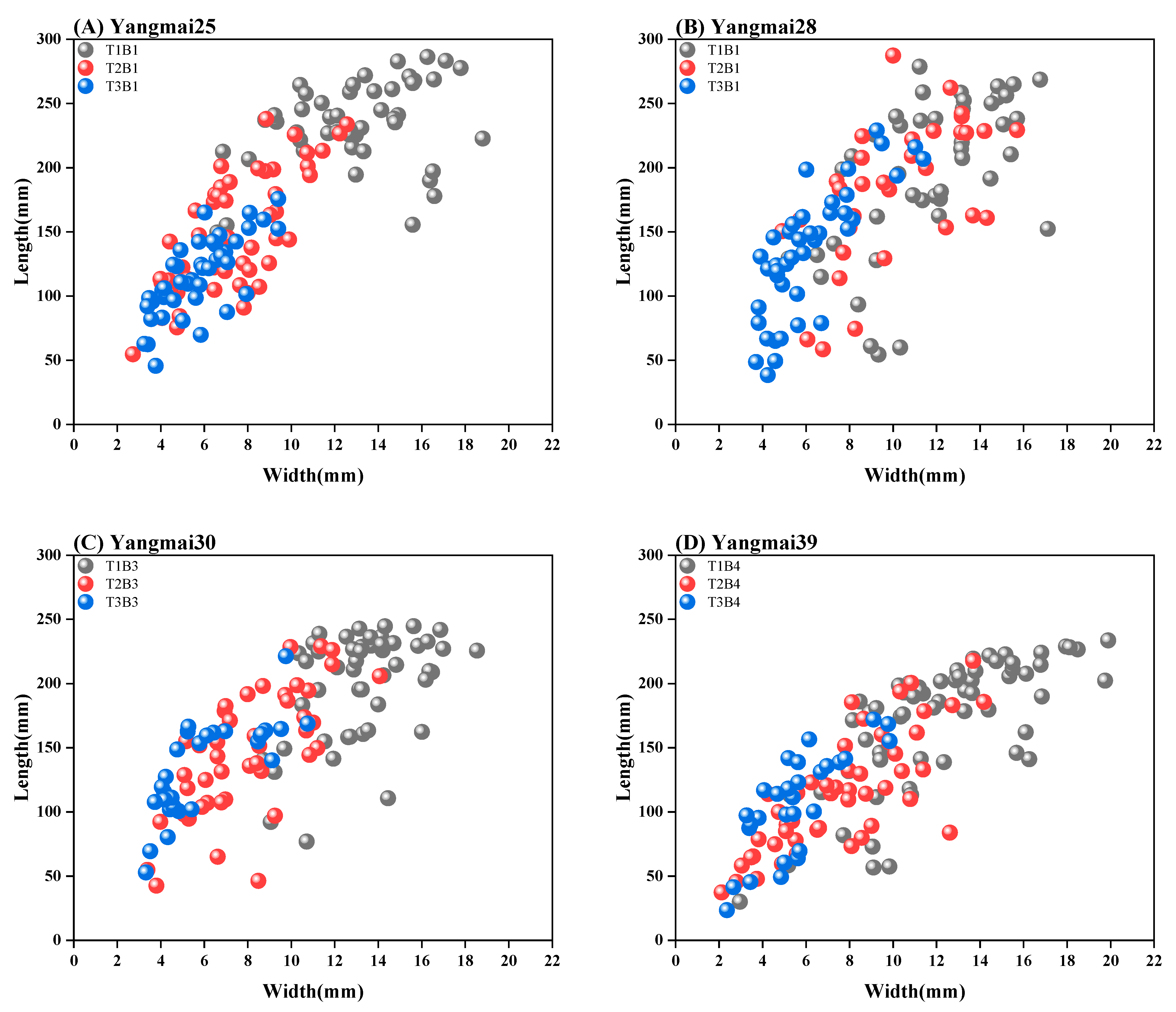 Agriculture 15 00770 g002