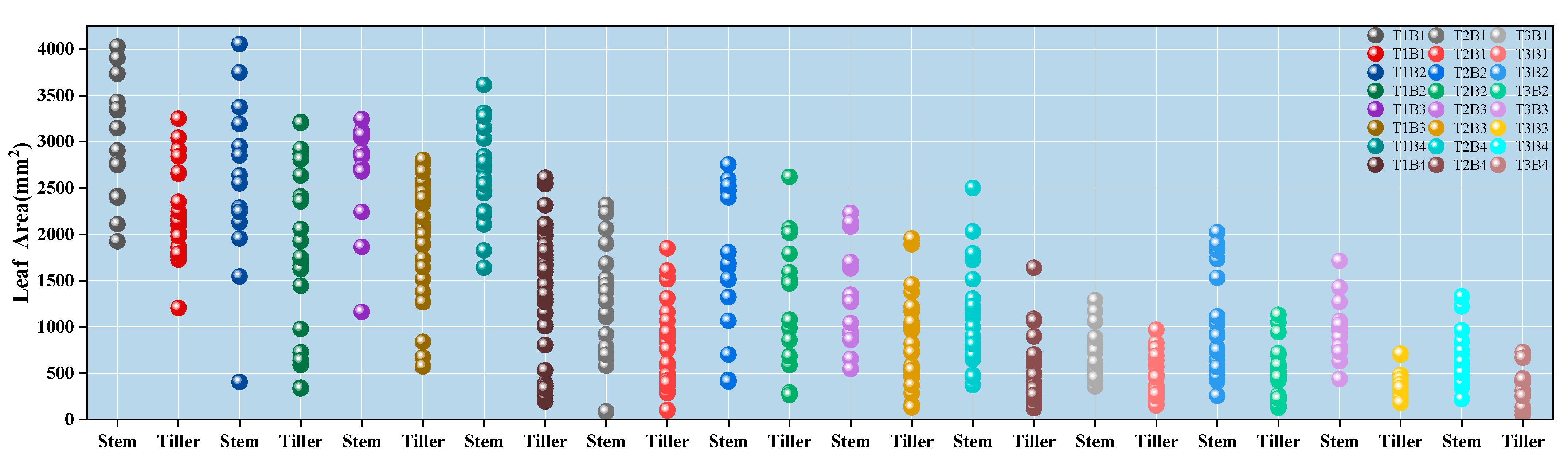 Agriculture 15 00770 g003