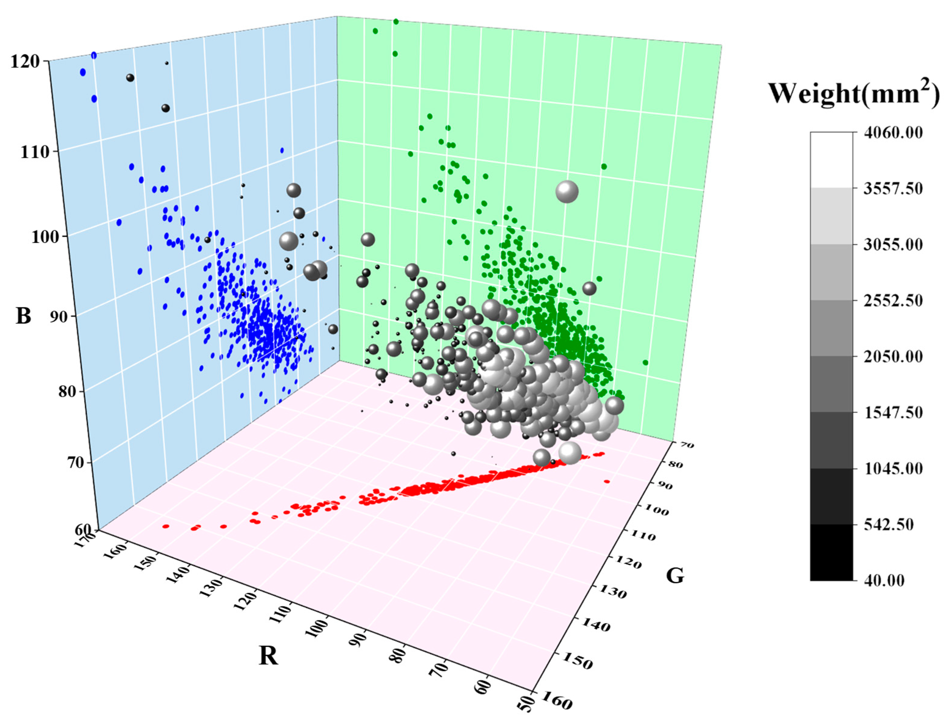 Agriculture 15 00770 g005