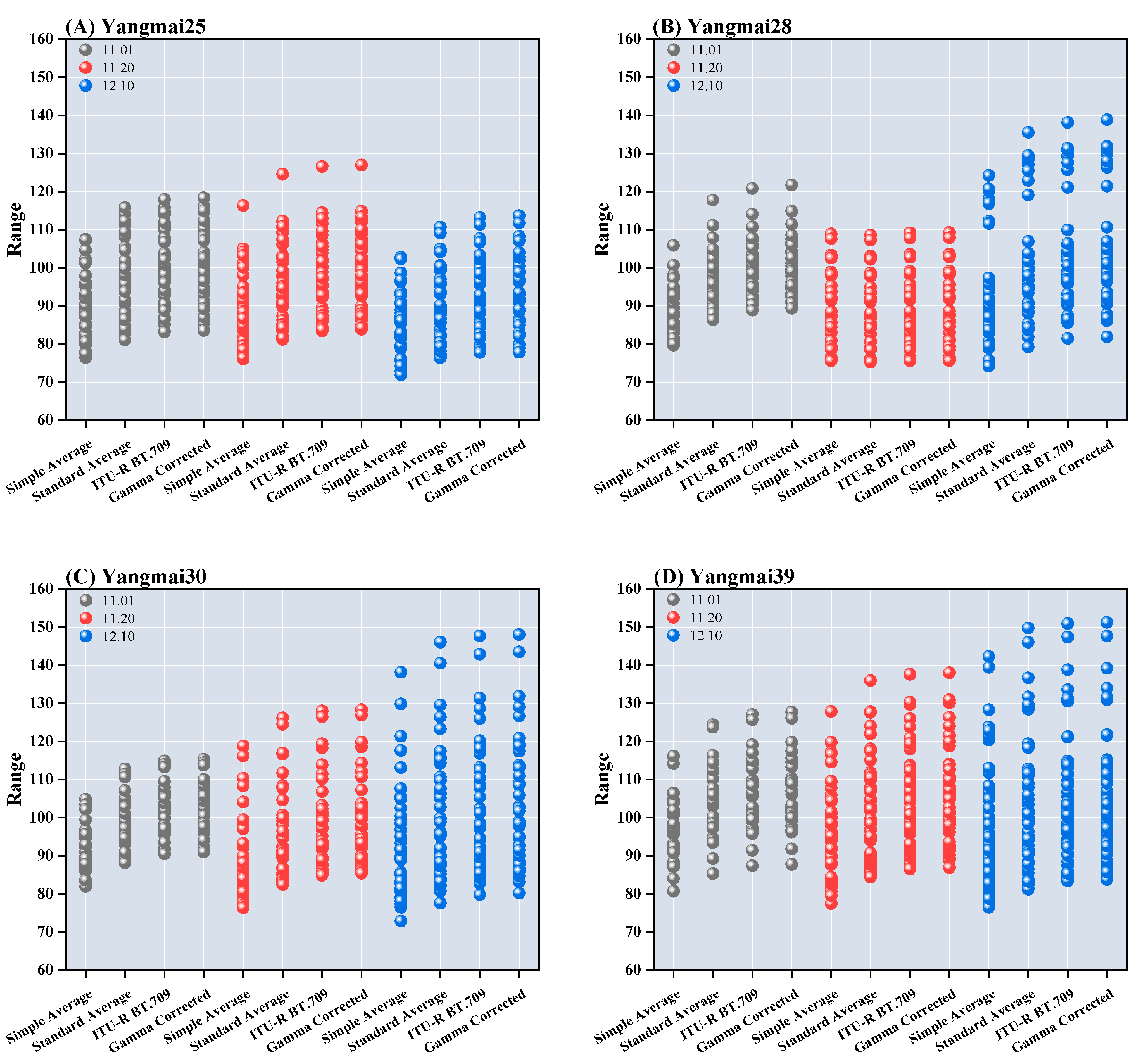 Agriculture 15 00770 g006