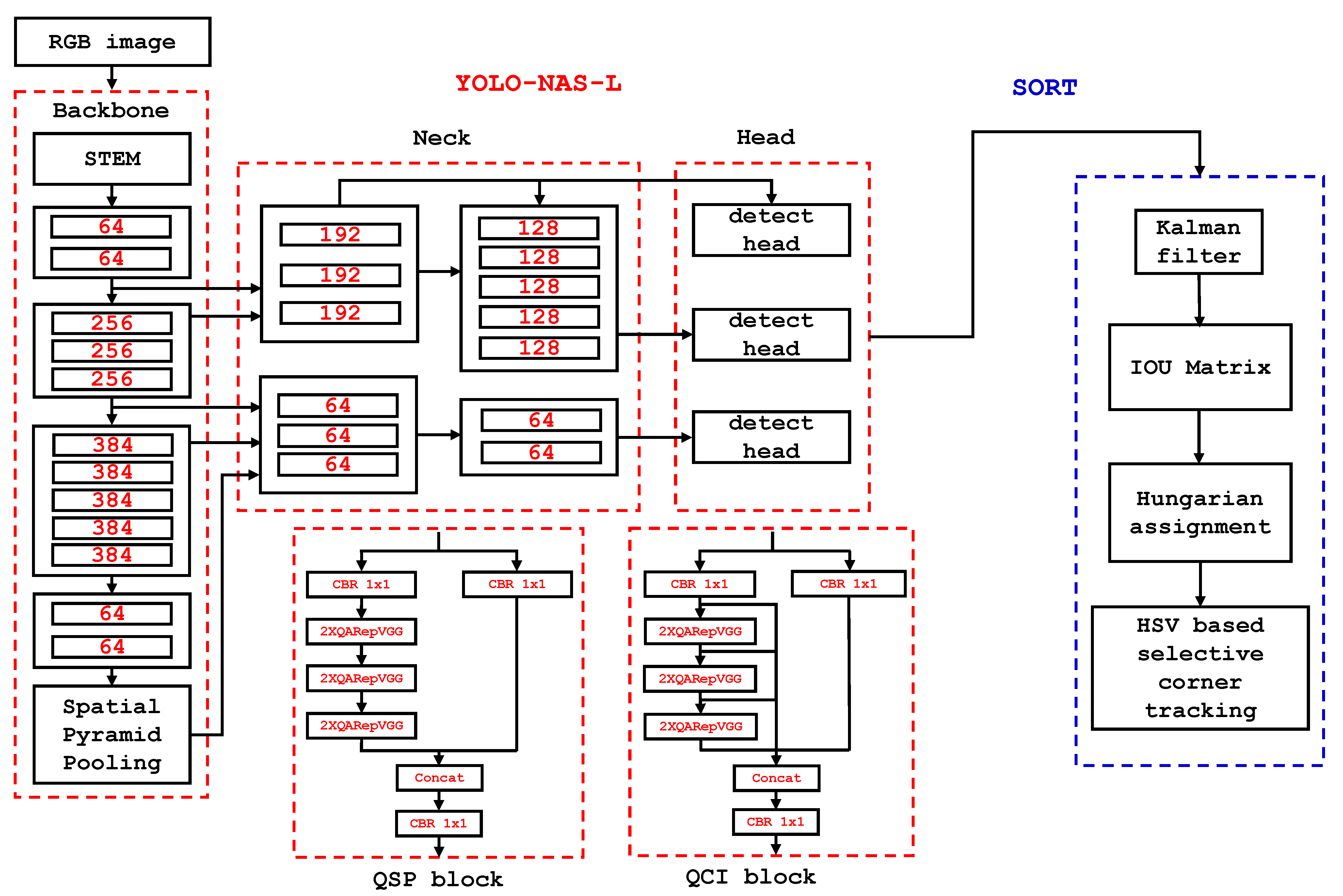 Agriculture 15 00771 g003