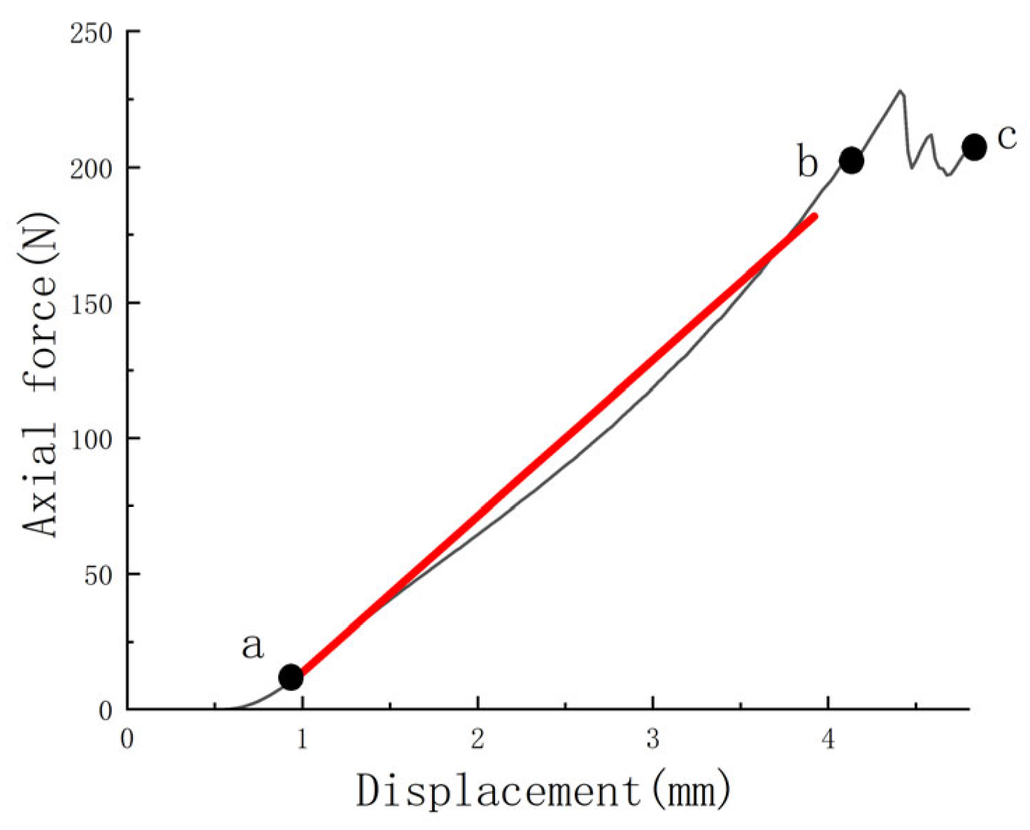 Agriculture 15 00773 g007