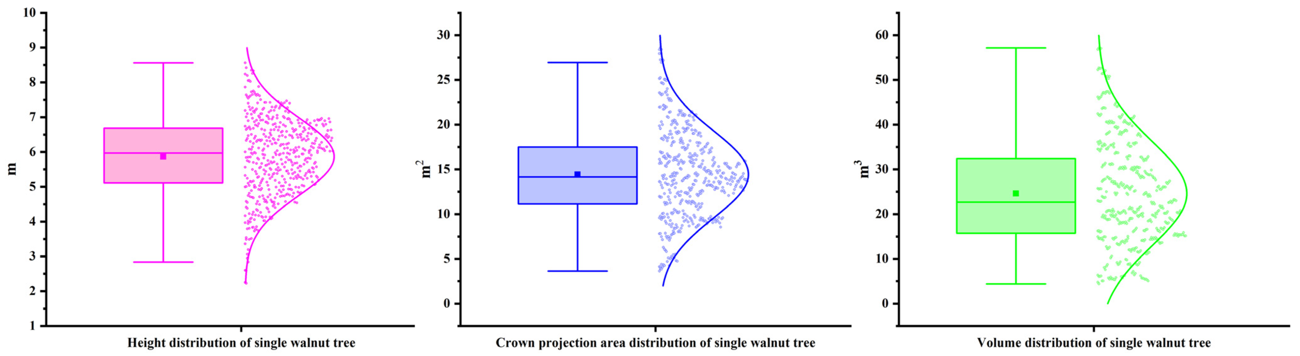 Agriculture 15 00775 g007 Agriculture 15 00775 g007