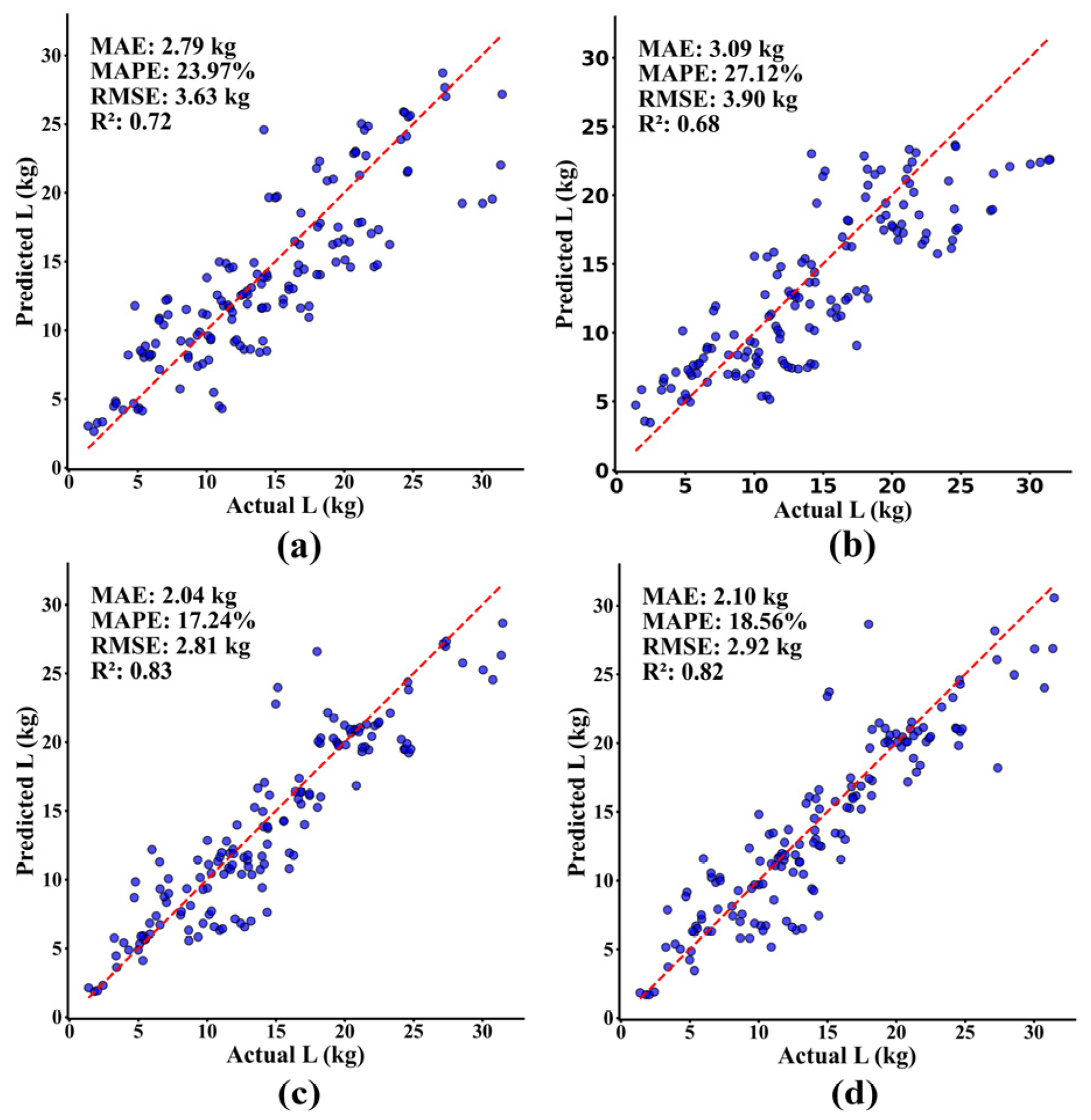 Agriculture 15 00775 g009 Agriculture 15 00775 g009