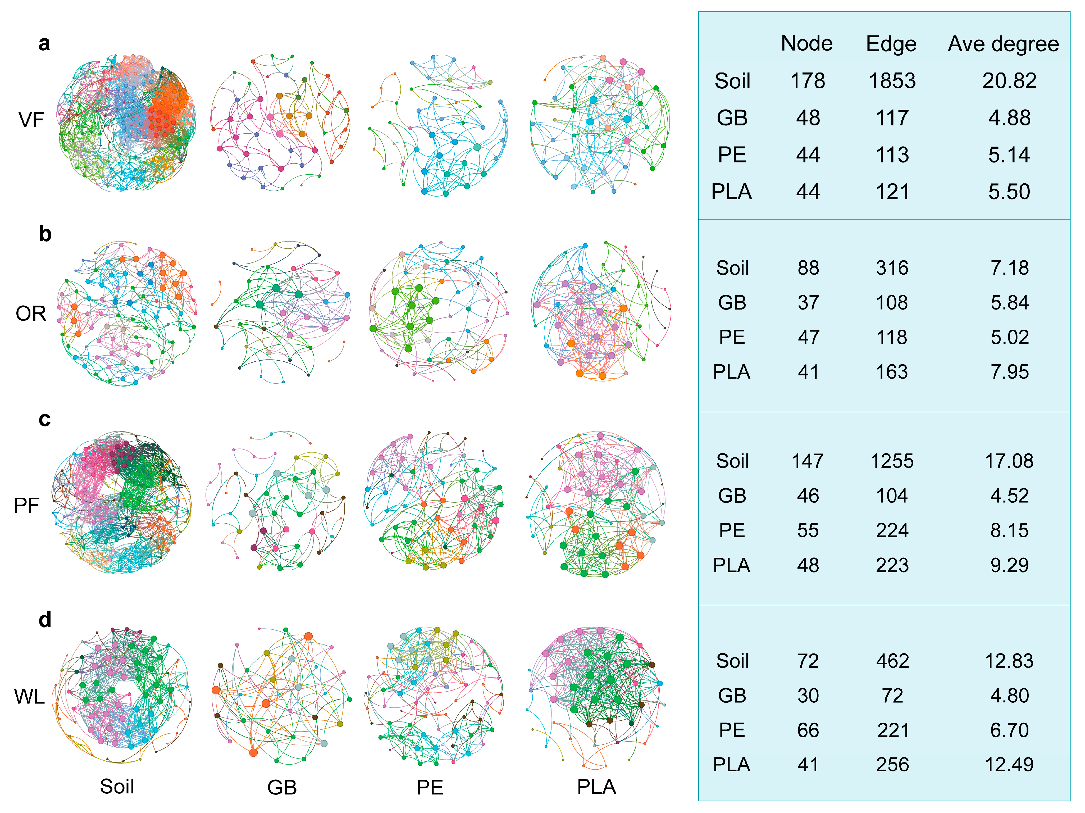Agriculture 15 00778 g005
