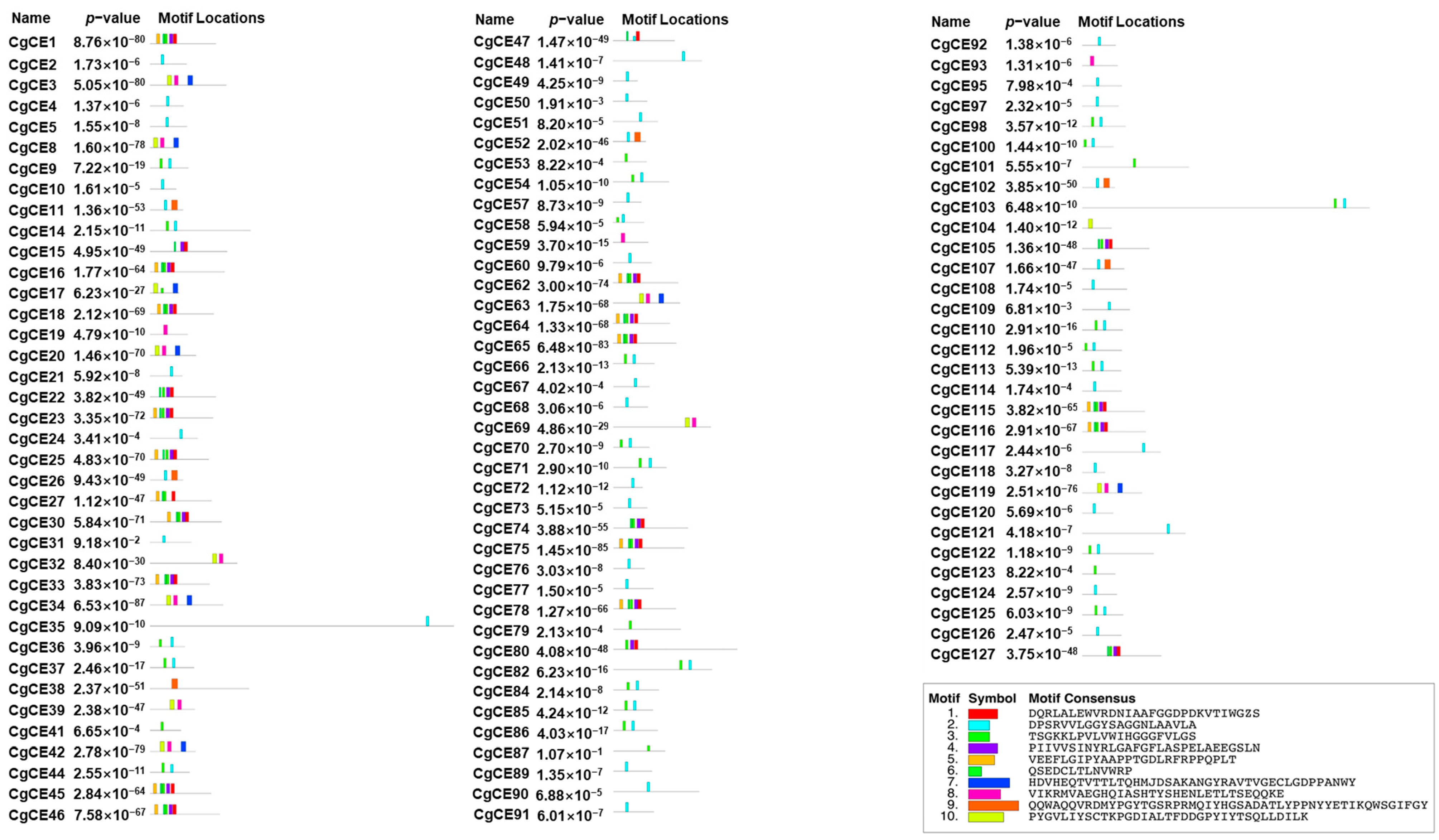 Agriculture 15 00781 g003