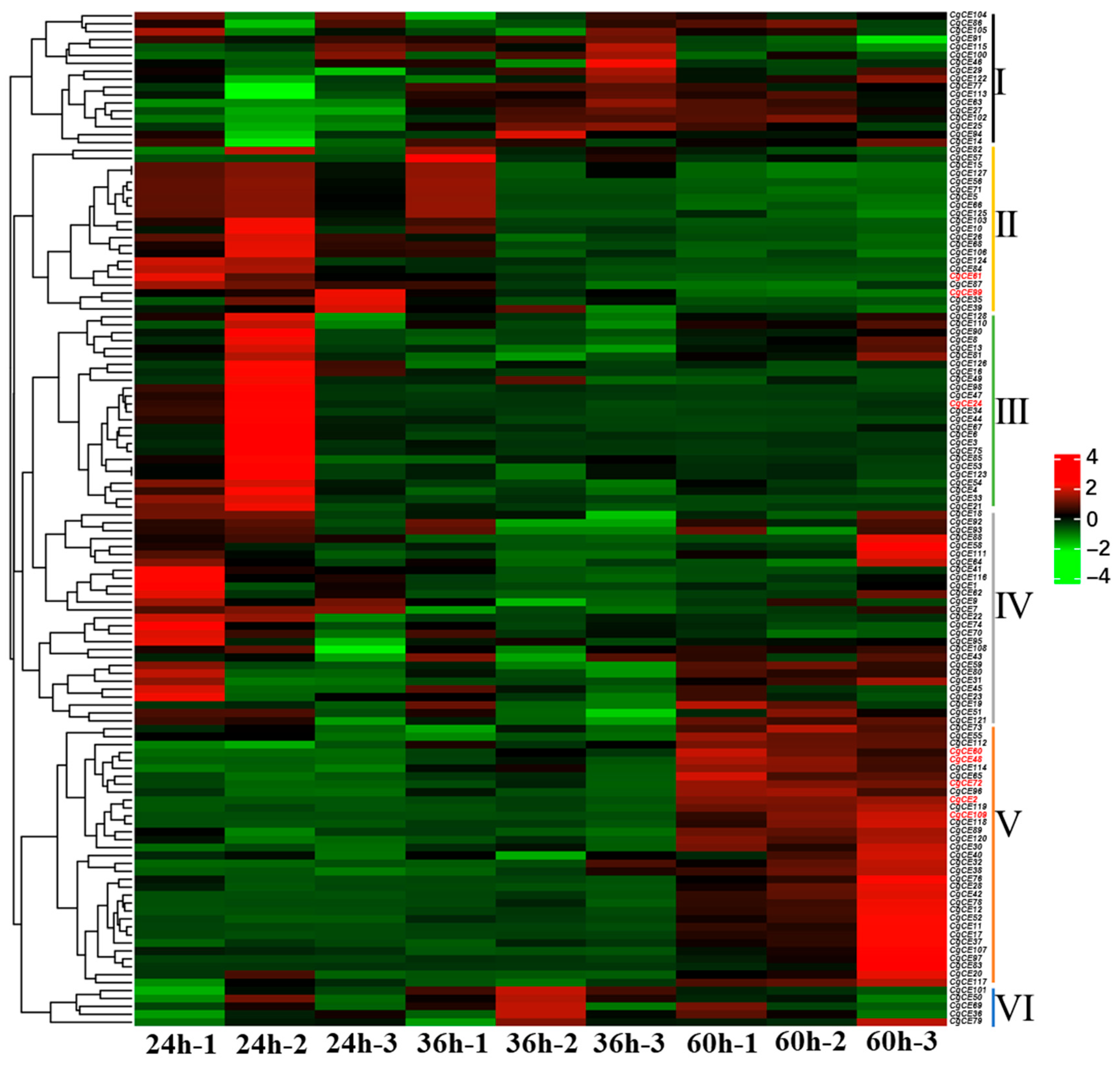 Agriculture 15 00781 g006