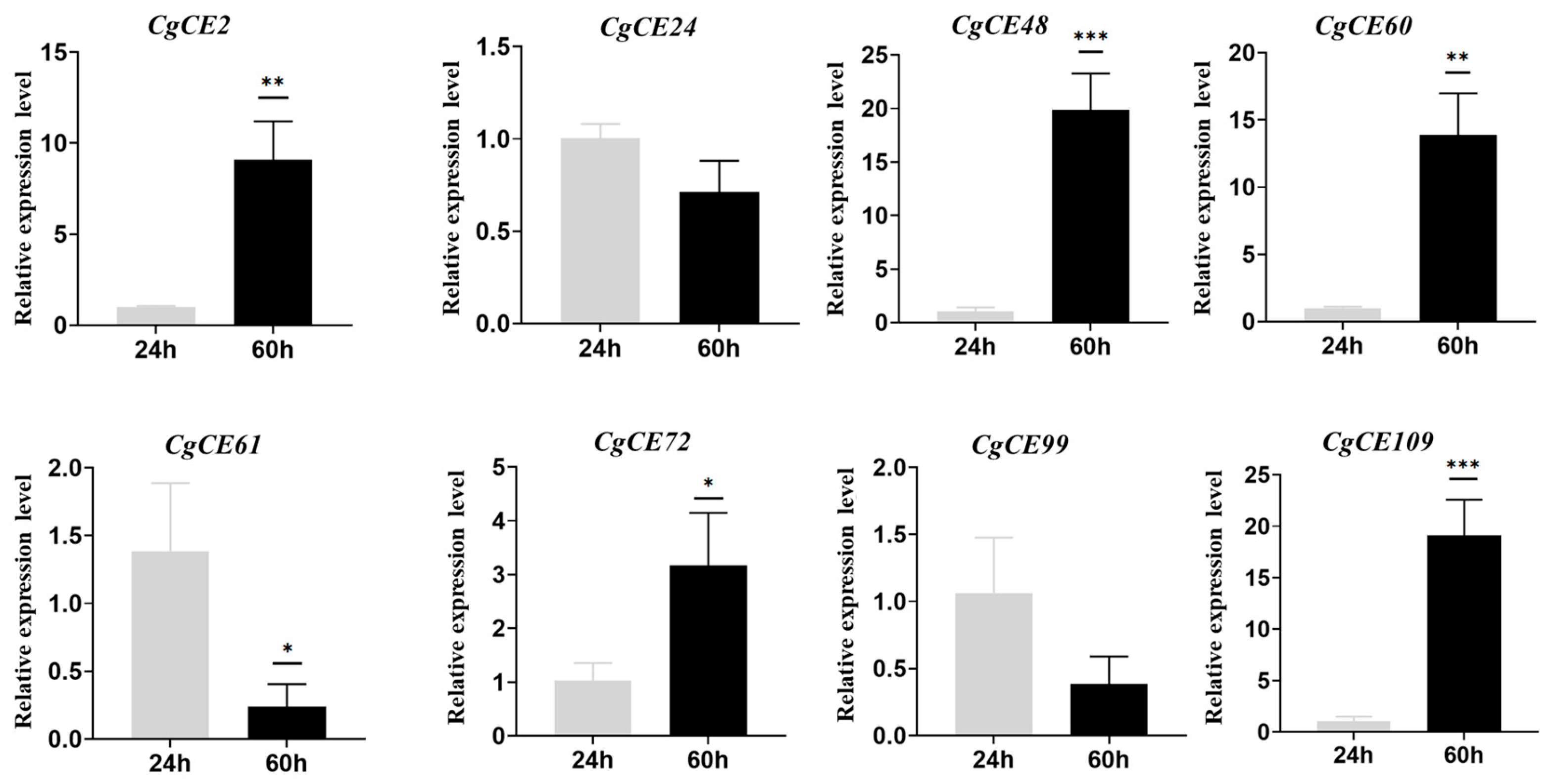 Agriculture 15 00781 g007