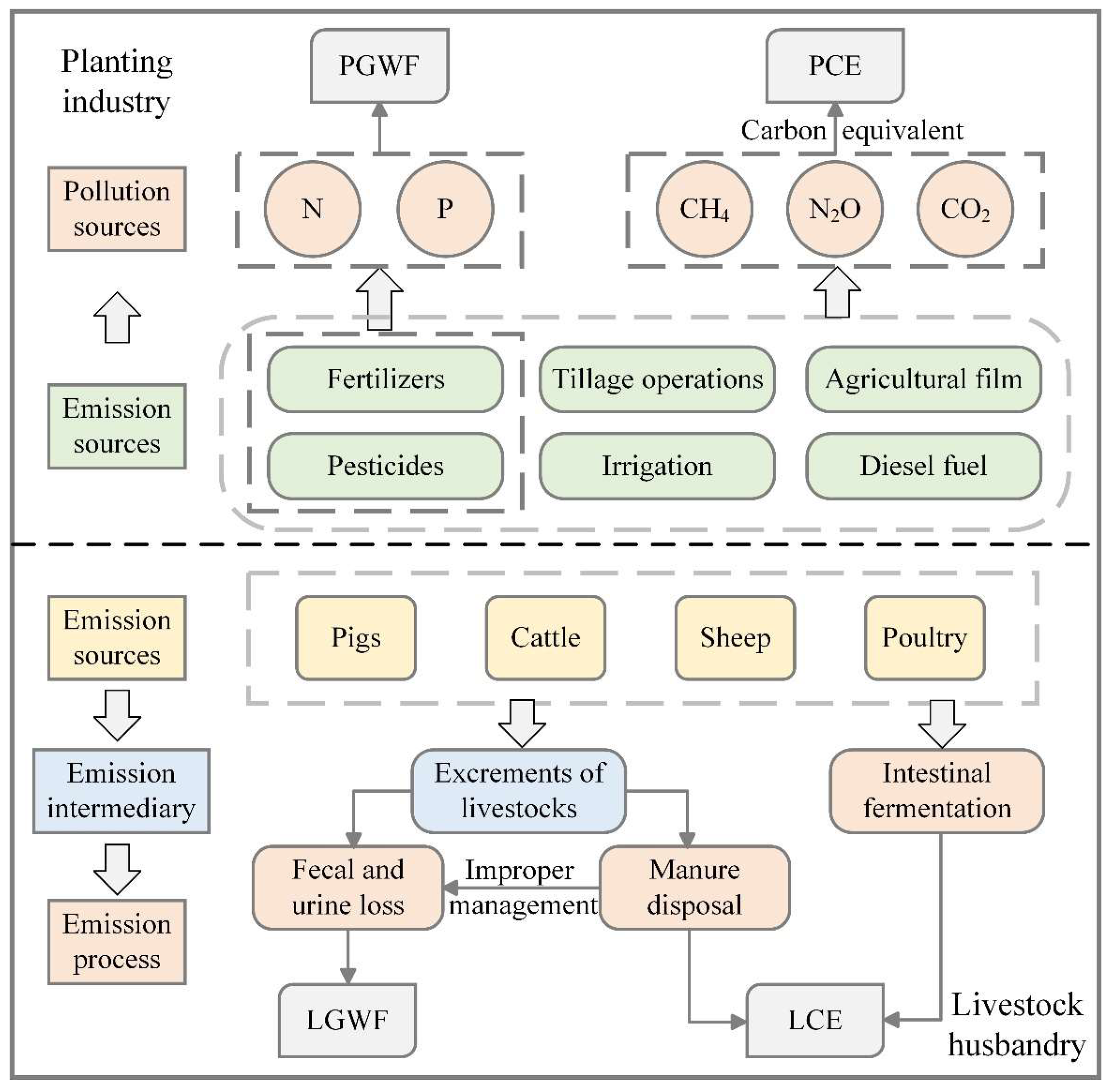 Agriculture 15 00782 g001