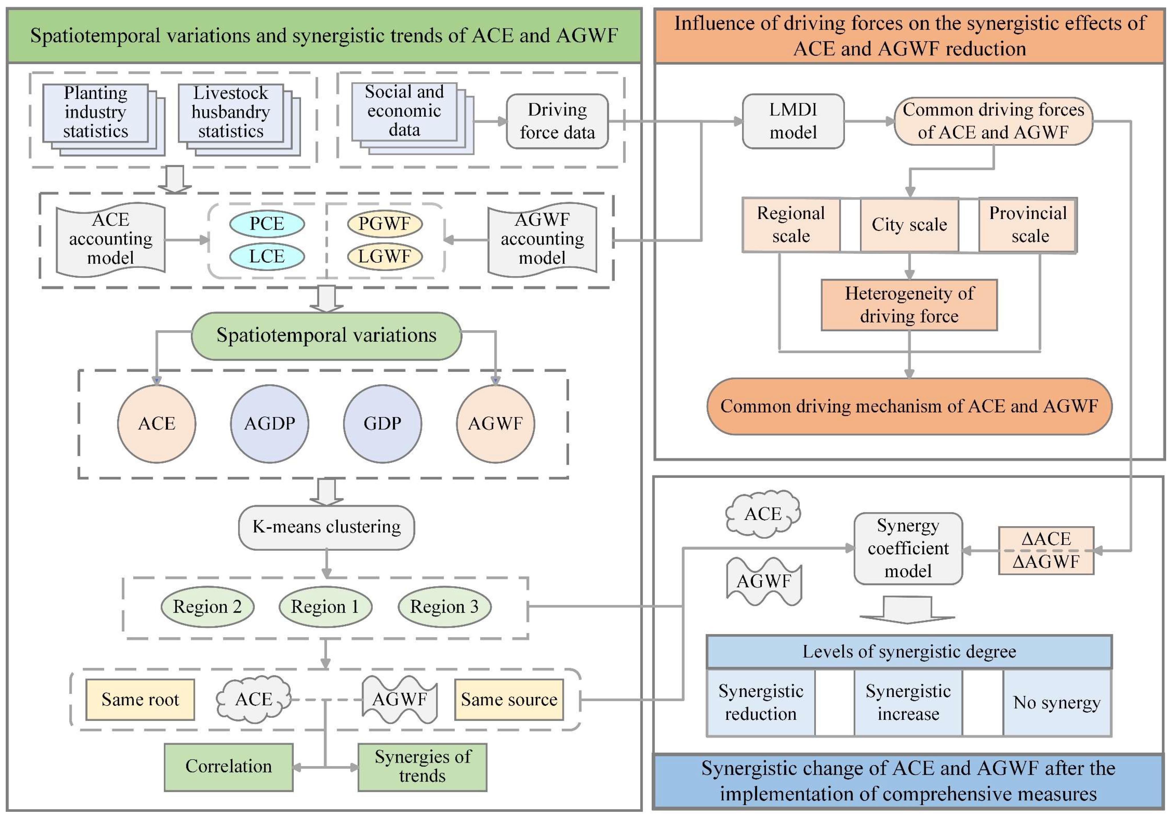 Agriculture 15 00782 g002