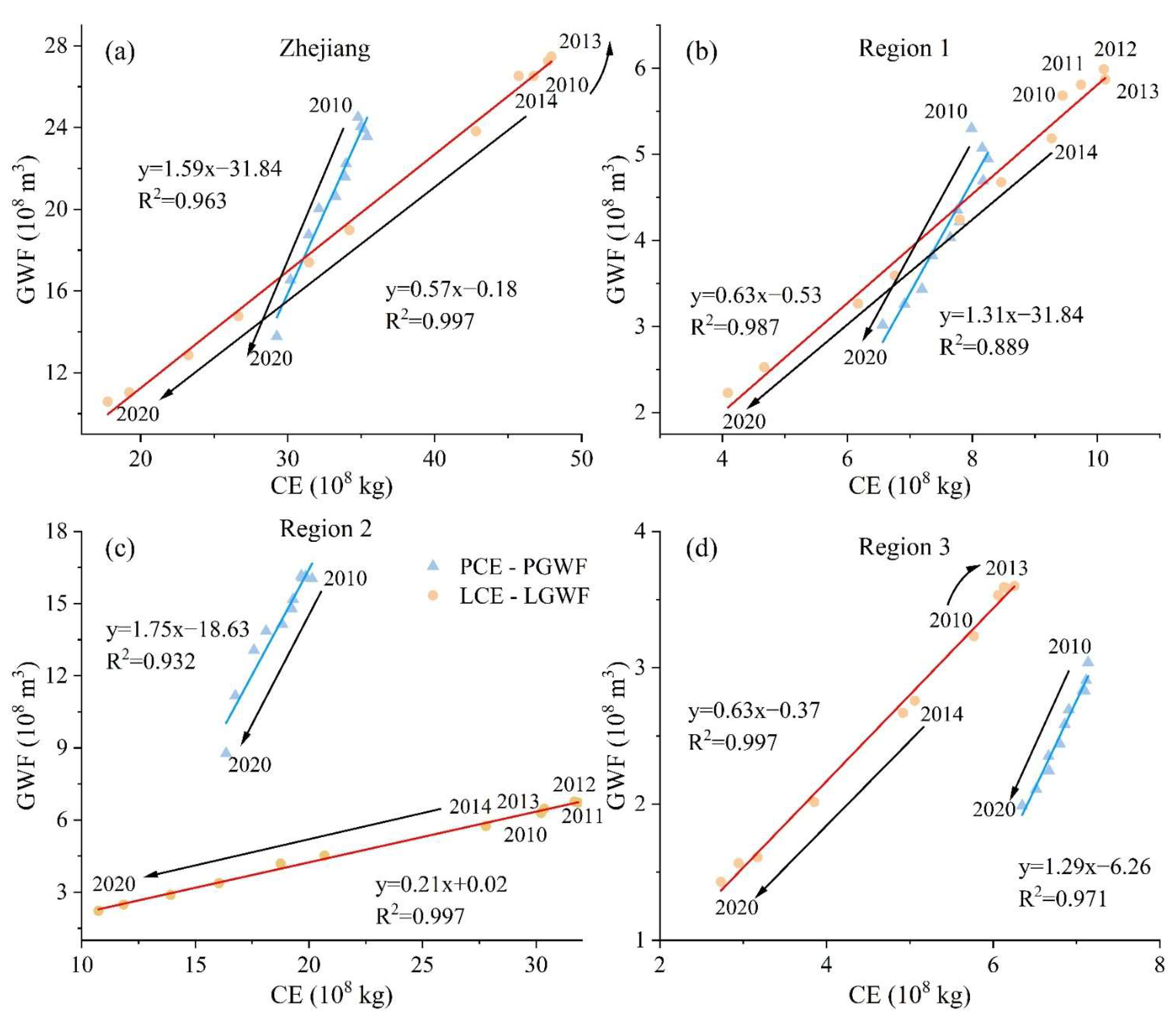 Agriculture 15 00782 g006