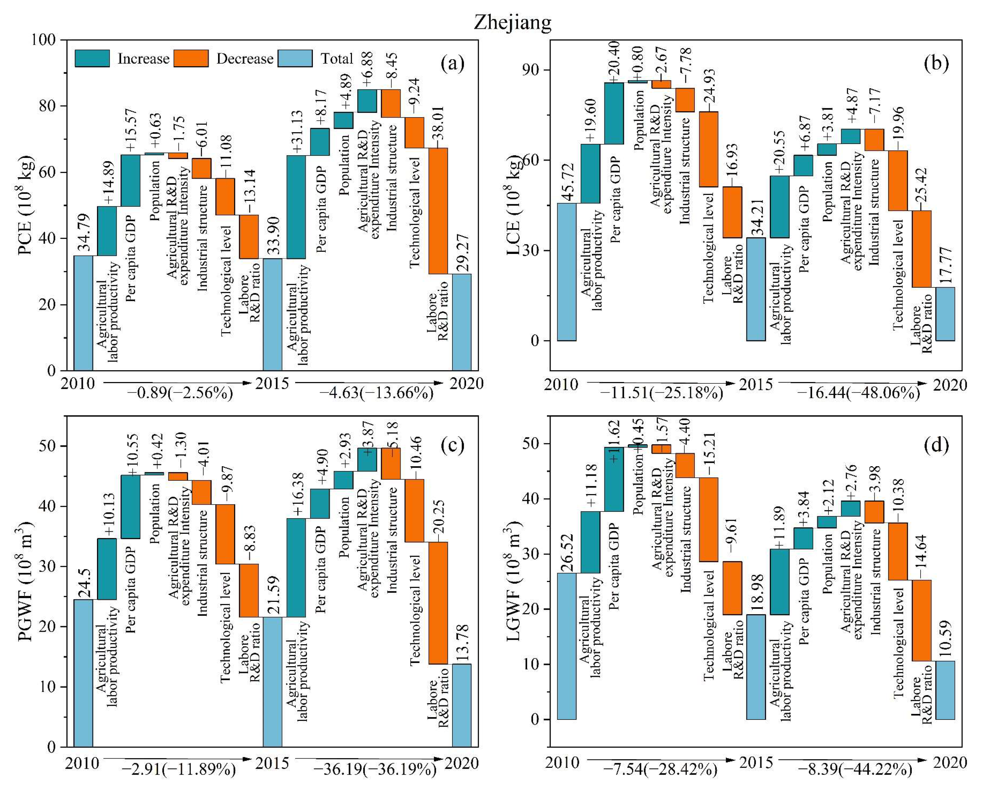 Agriculture 15 00782 g007