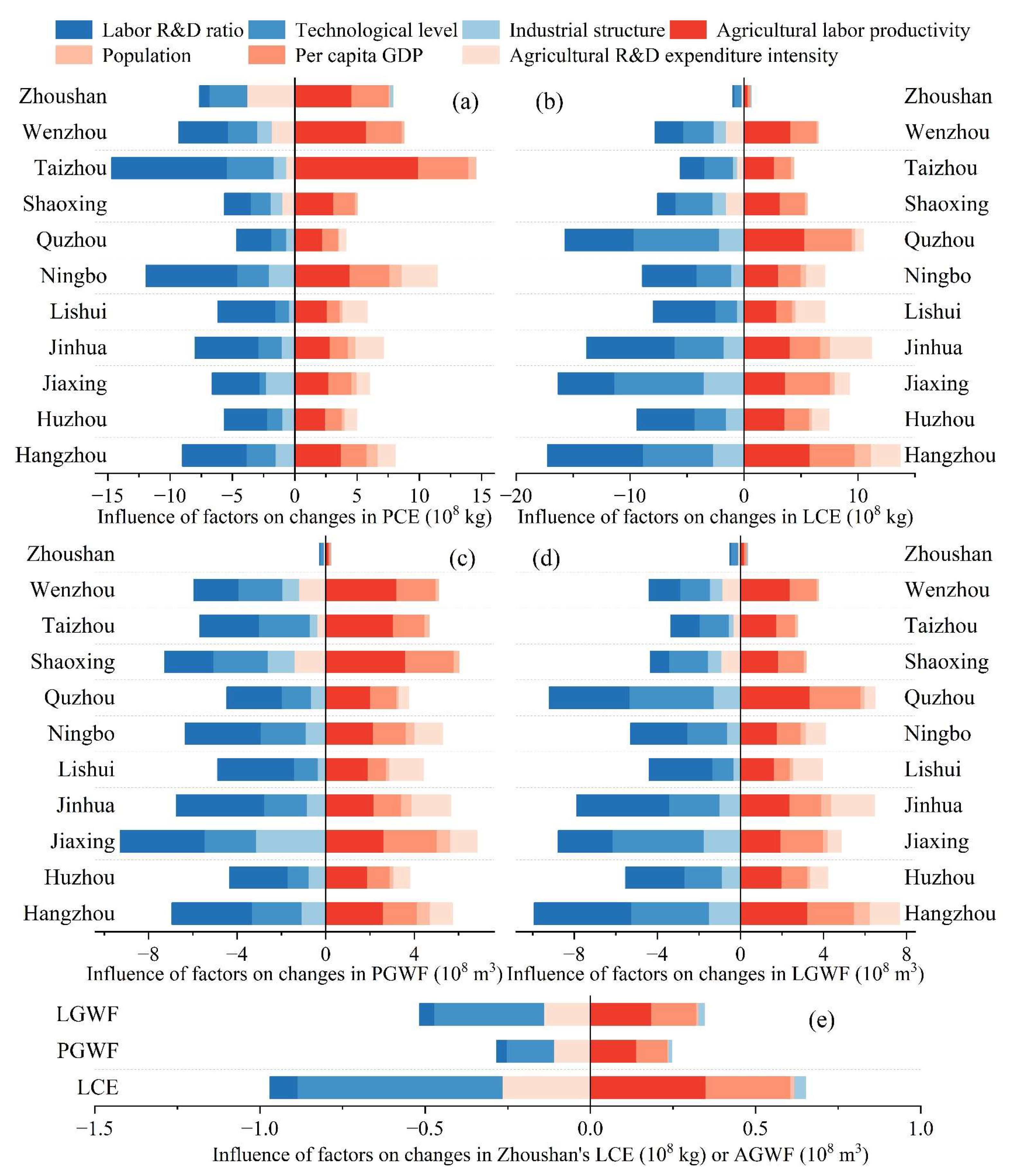 Agriculture 15 00782 g009