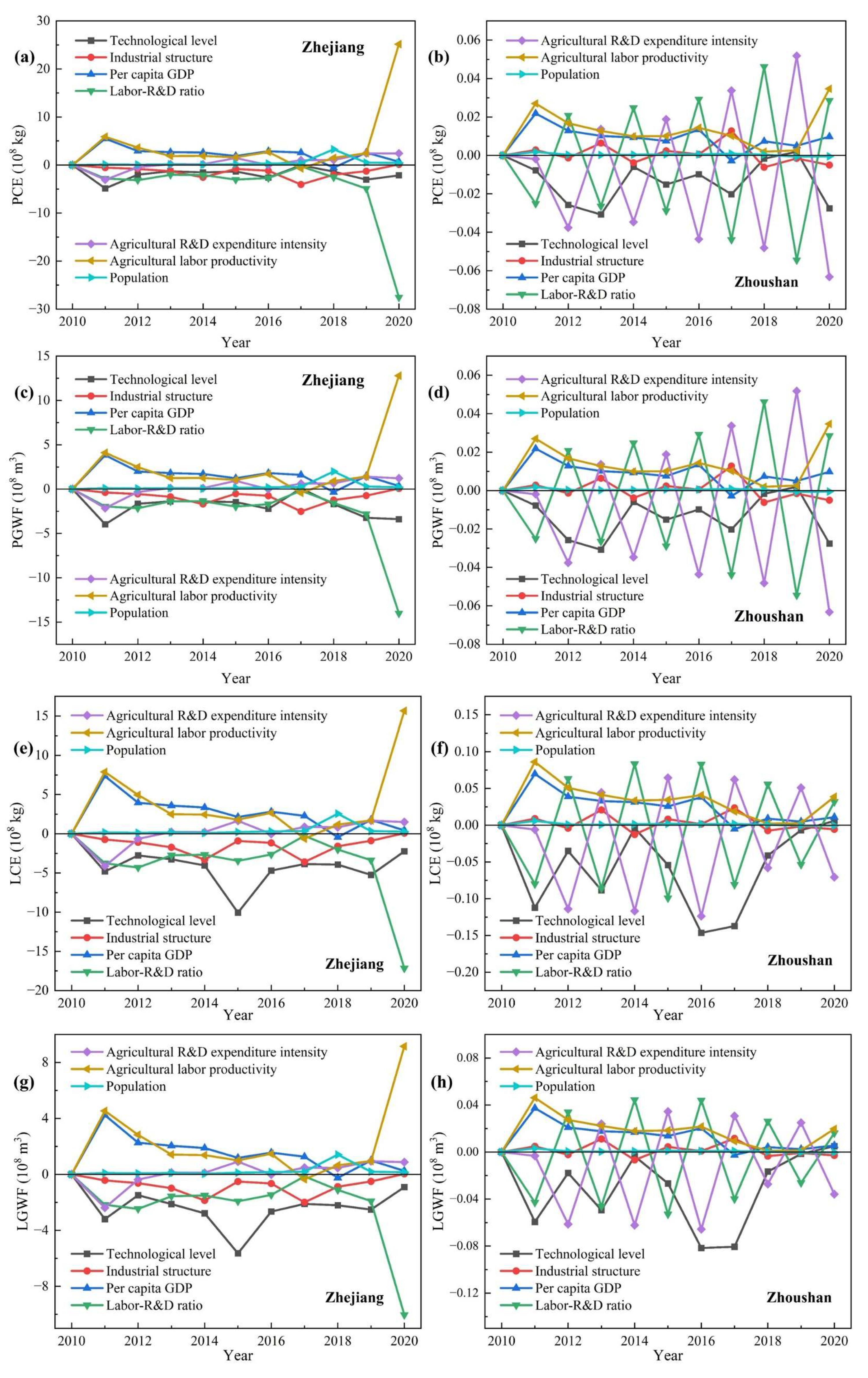 Agriculture 15 00782 g010