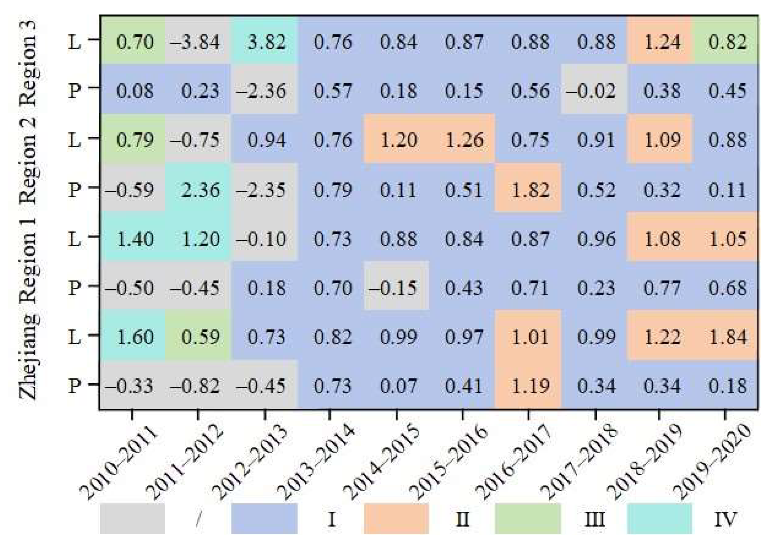 Agriculture 15 00782 g011