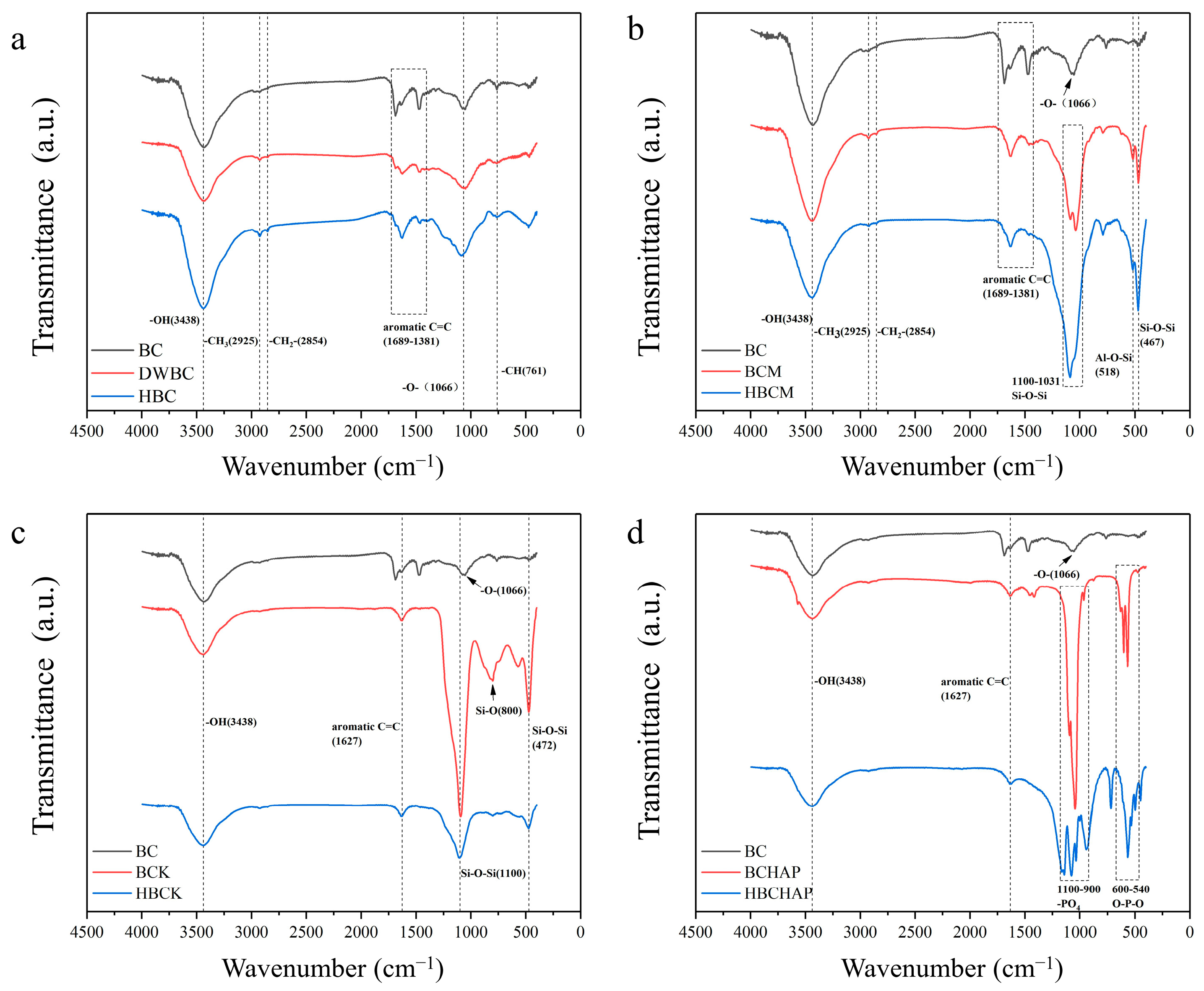 Agriculture 15 00785 g003