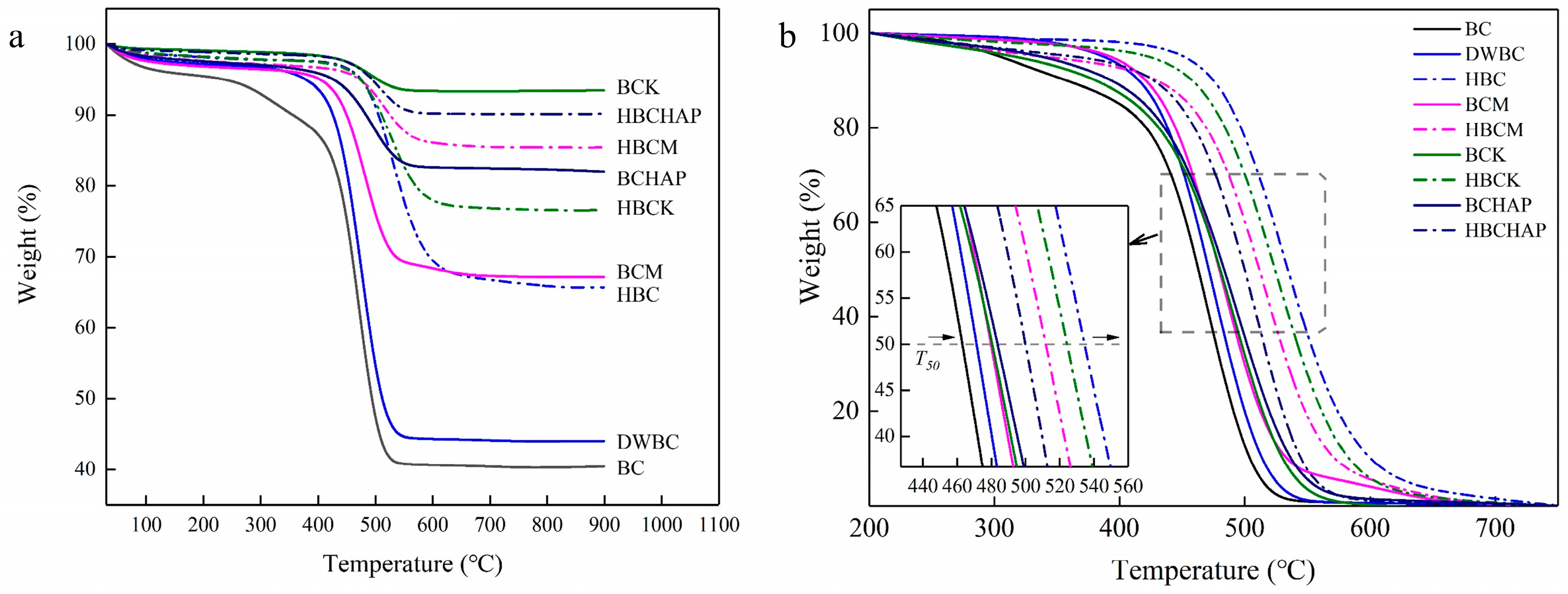 Agriculture 15 00785 g004