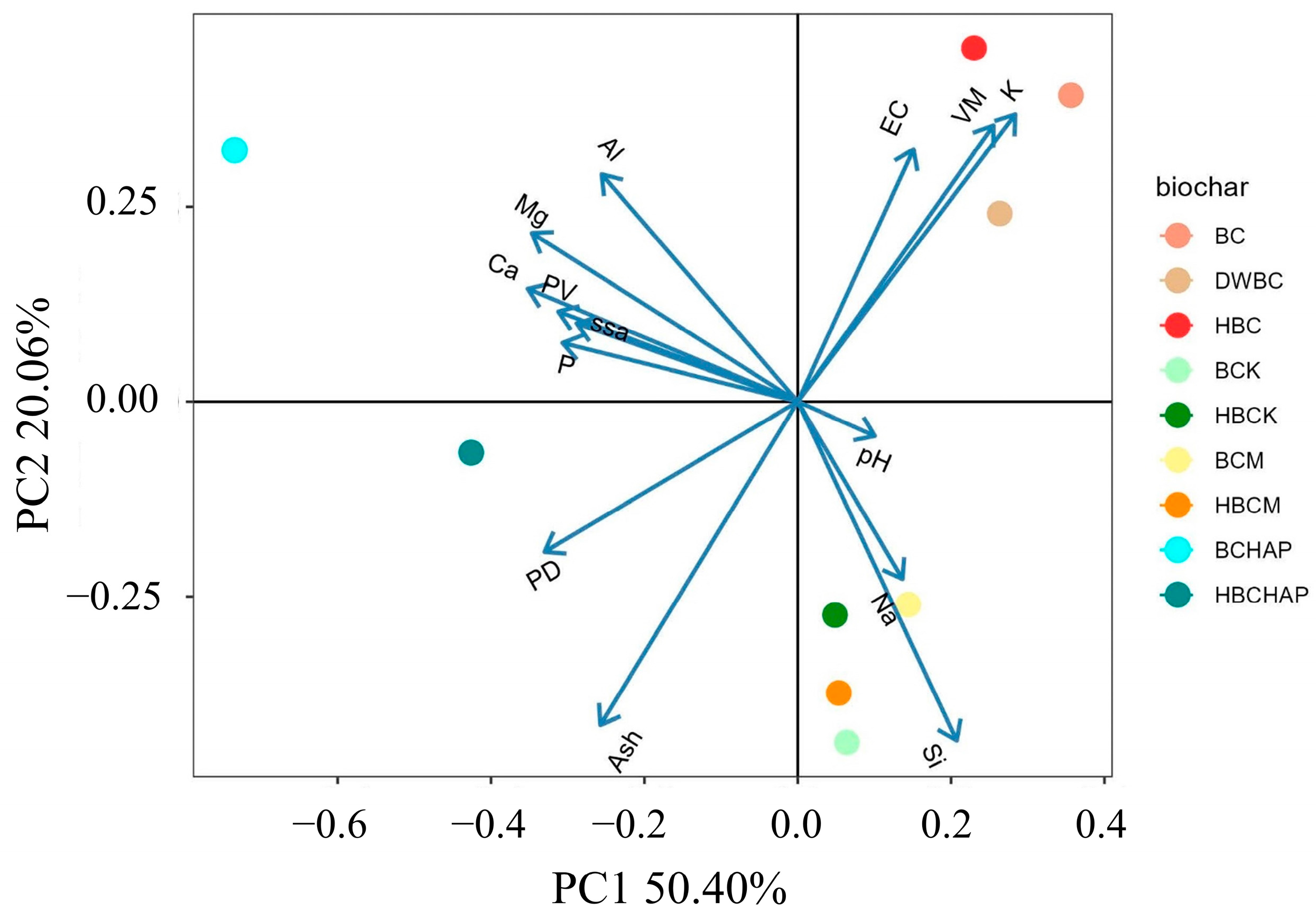 Agriculture 15 00785 g005