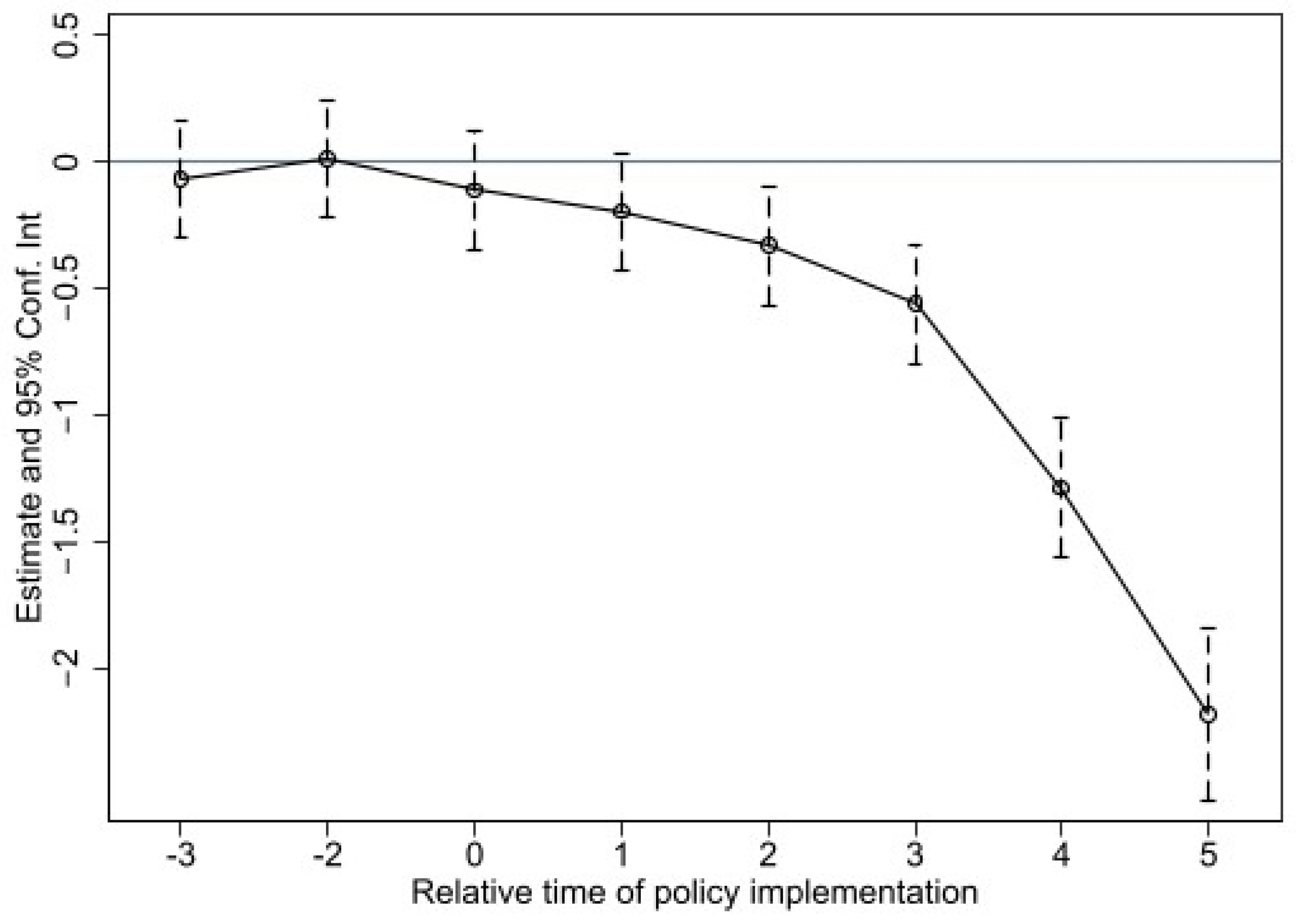 Agriculture 15 00787 g002