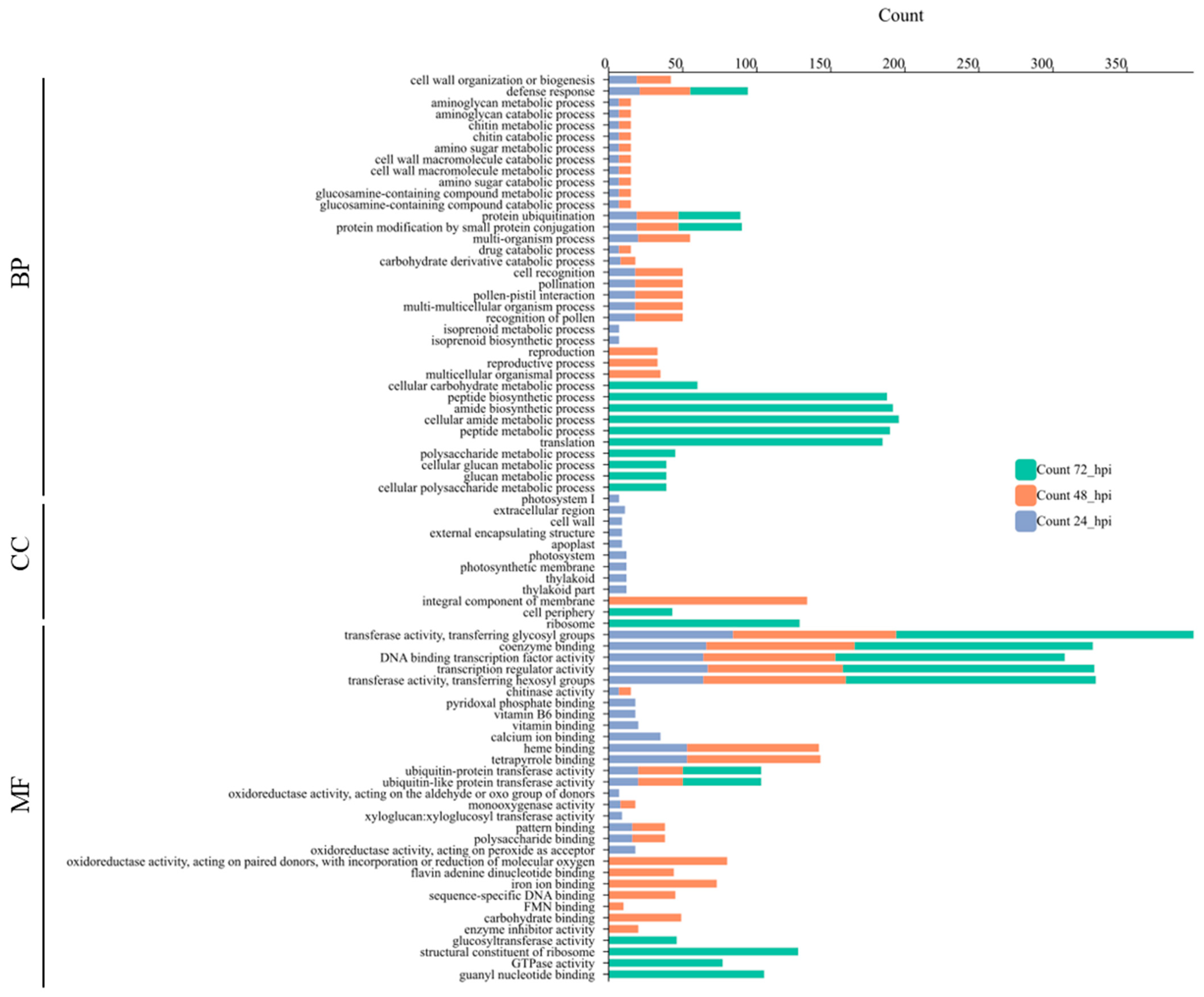 Agriculture 15 00788 g003